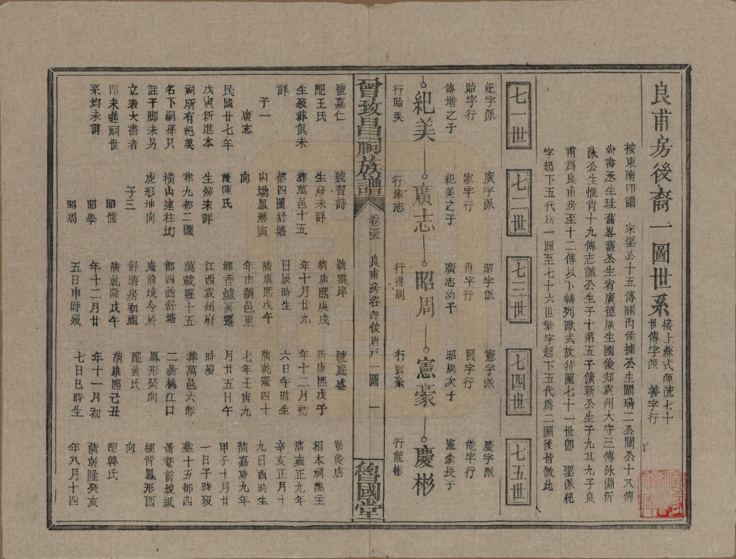 GTJP0077.曾.江西.曾致昌祠族谱.民国27年[1938]_035.pdf_第1页