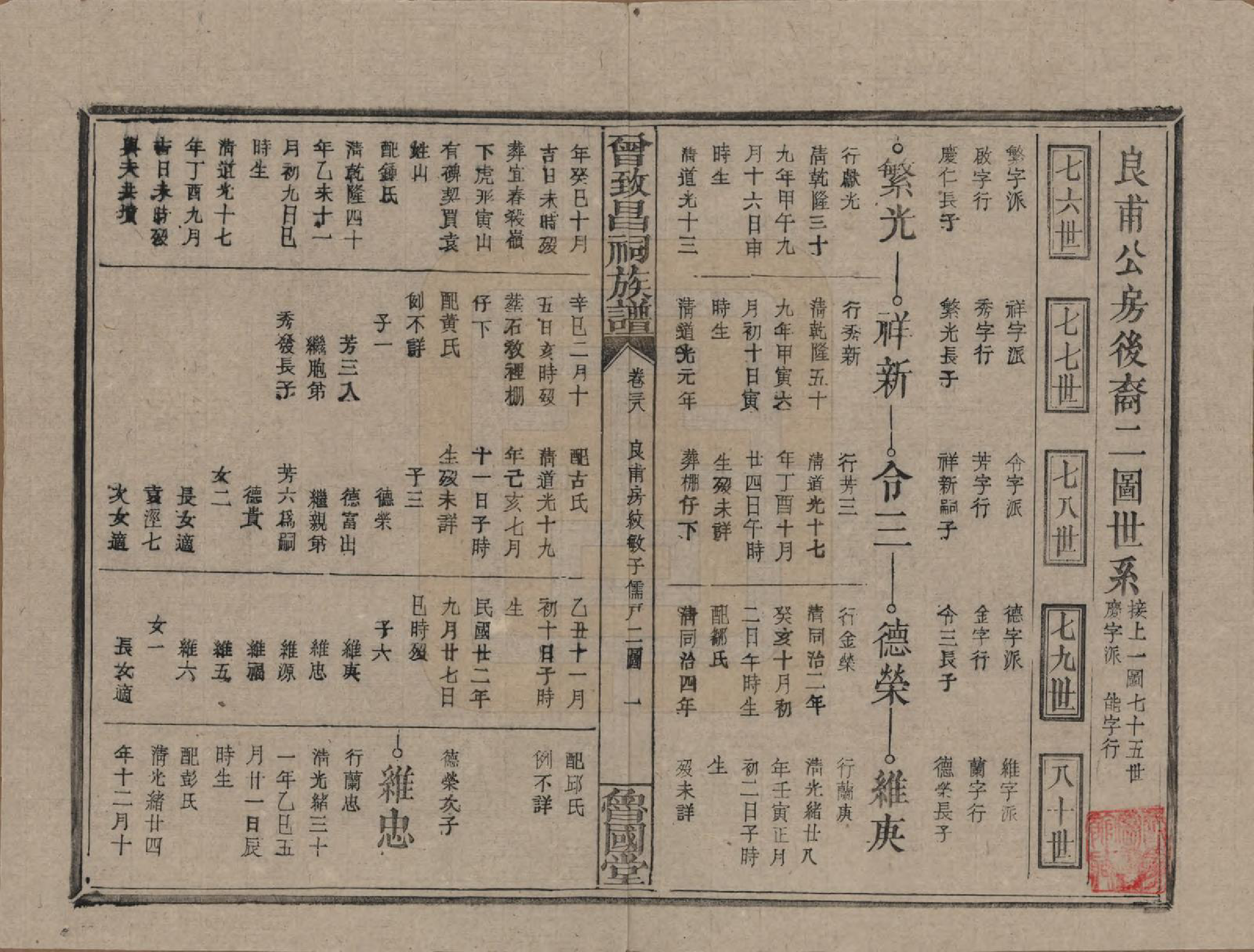 GTJP0077.曾.江西.曾致昌祠族谱.民国27年[1938]_038.pdf_第1页