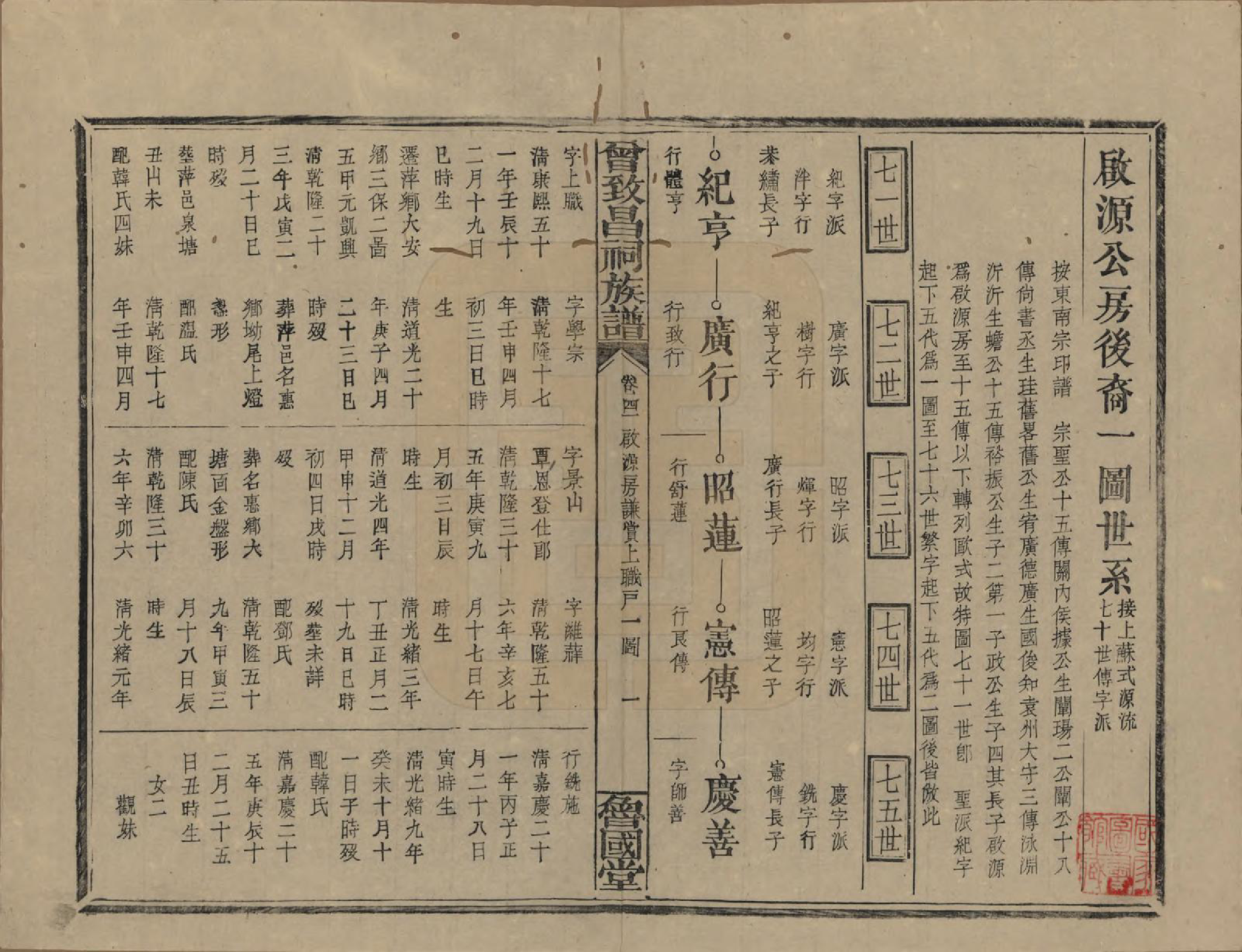 GTJP0077.曾.江西.曾致昌祠族谱.民国27年[1938]_041.pdf_第1页