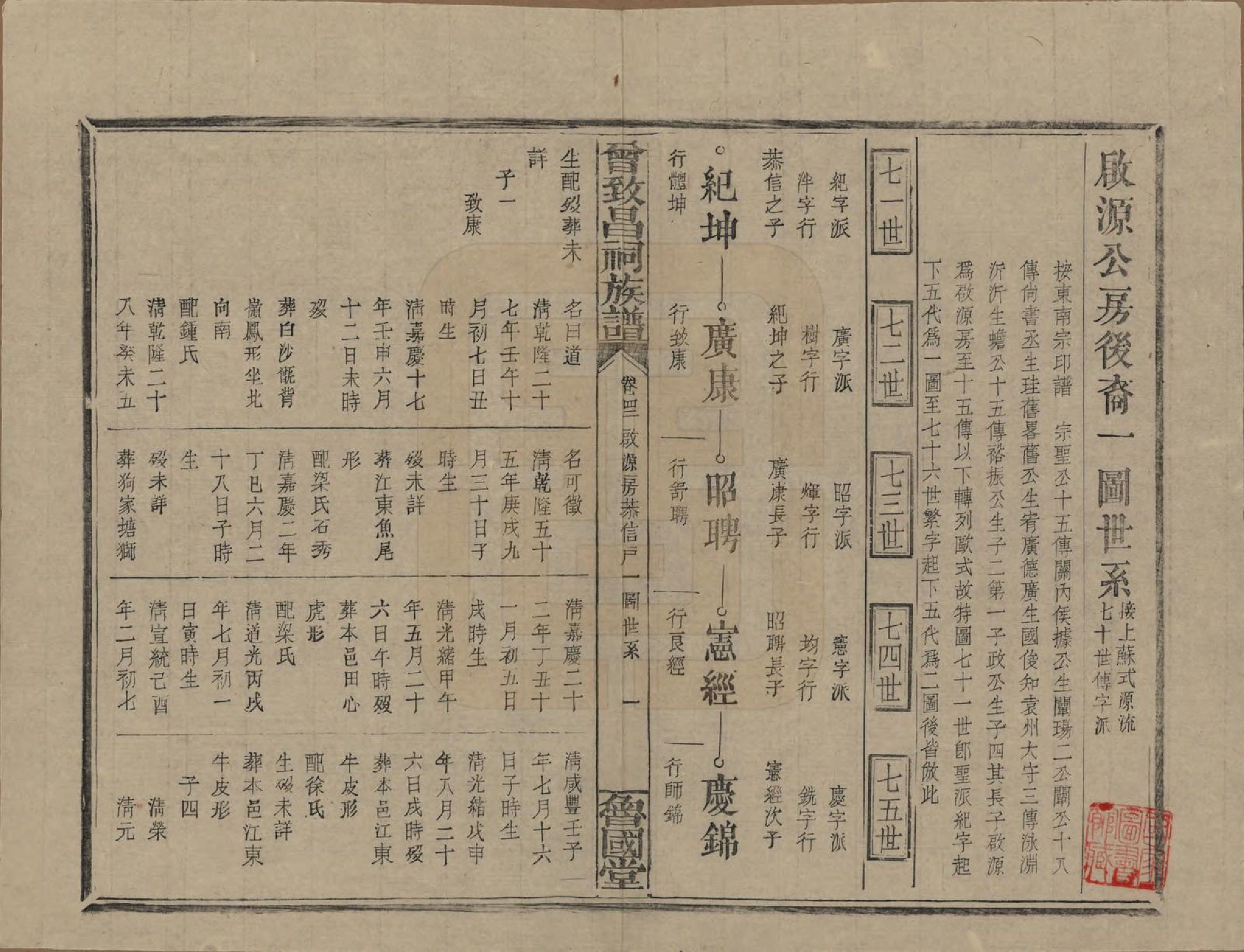 GTJP0077.曾.江西.曾致昌祠族谱.民国27年[1938]_042.pdf_第1页