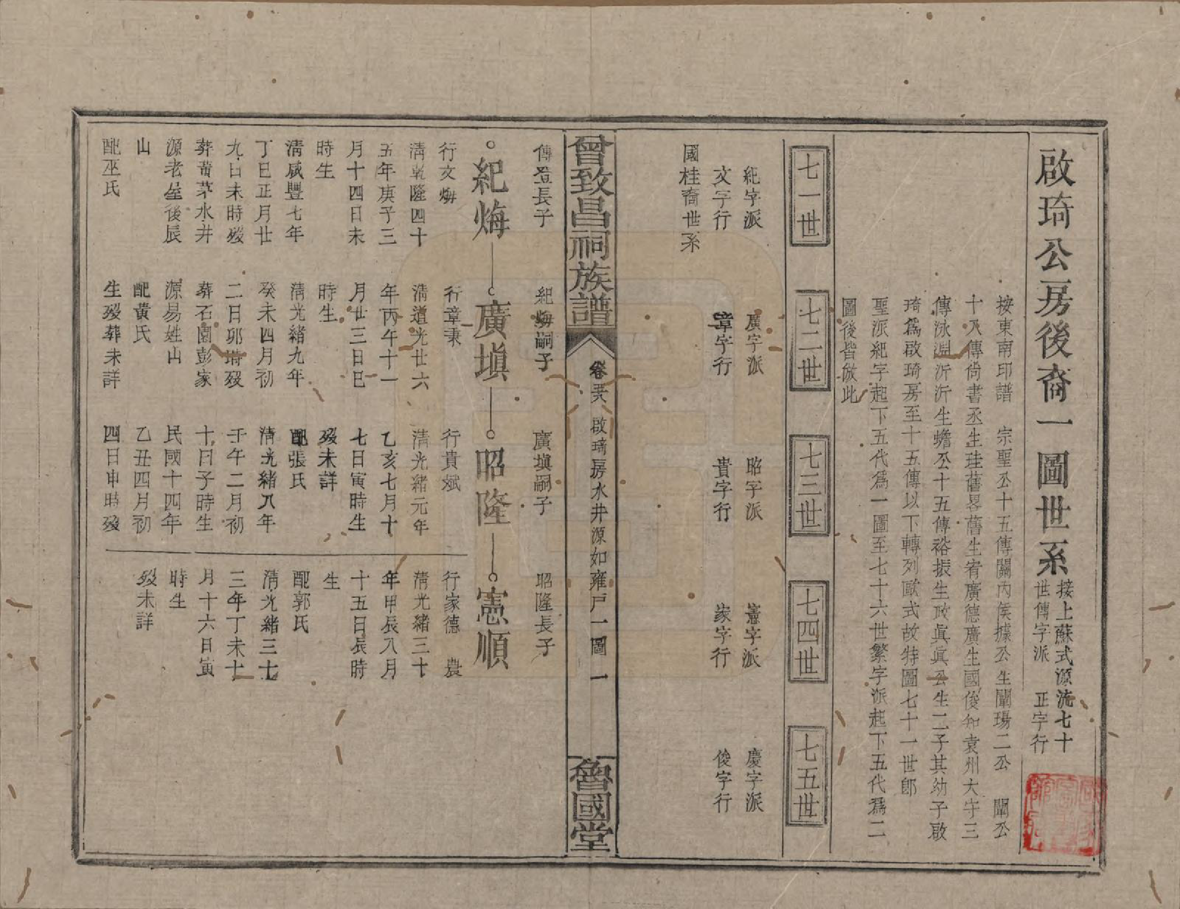 GTJP0077.曾.江西.曾致昌祠族谱.民国27年[1938]_058.pdf_第1页