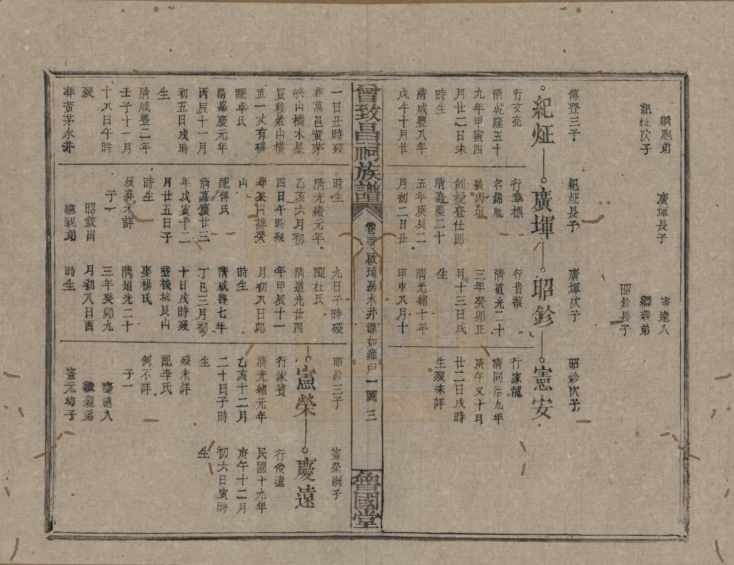 GTJP0077.曾.江西.曾致昌祠族谱.民国27年[1938]_058.pdf_第3页