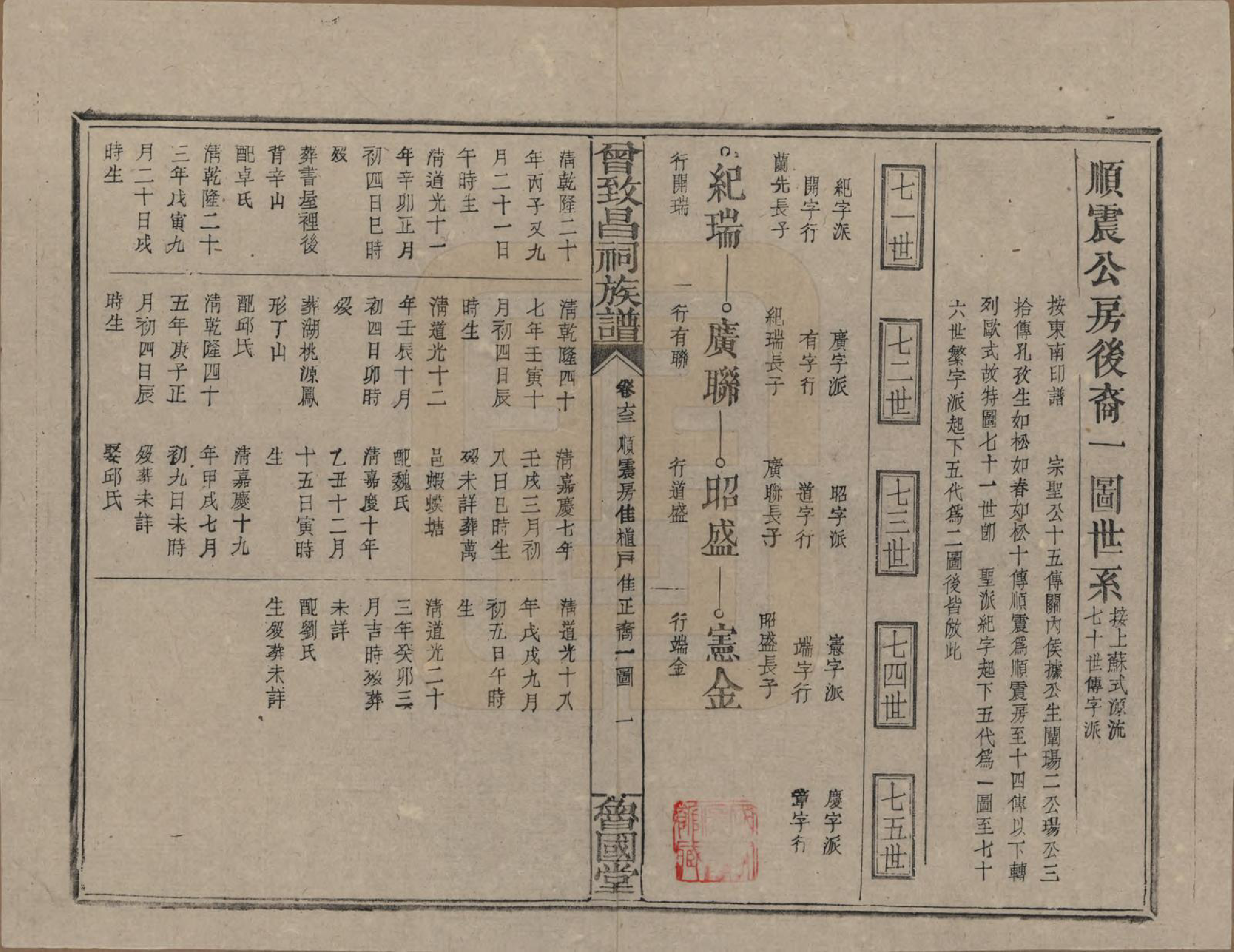 GTJP0077.曾.江西.曾致昌祠族谱.民国27年[1938]_063.pdf_第1页