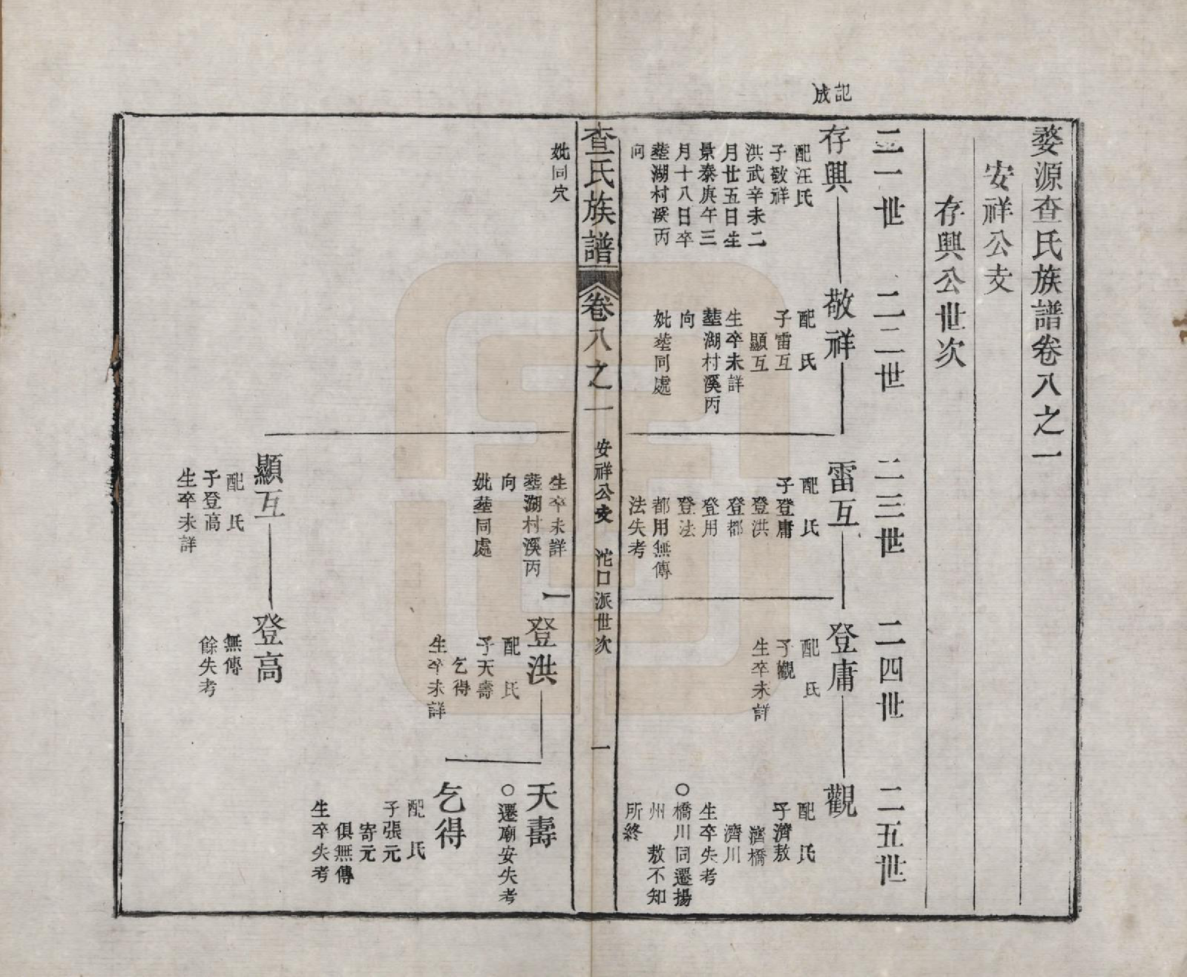 GTJP0093.查.江西婺源.婺源查氏十一修族谱八卷首二卷末十二卷.清光绪十八年（1892）_008.pdf_第2页