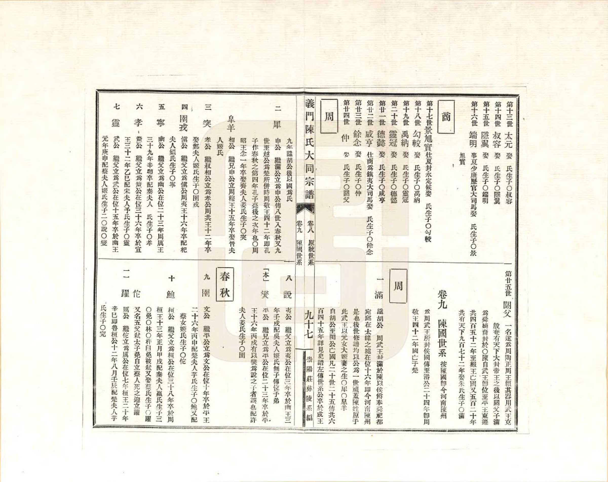 GTJP0098.陈.江西九江.义门陈氏大同宗谱_009.pdf_第1页