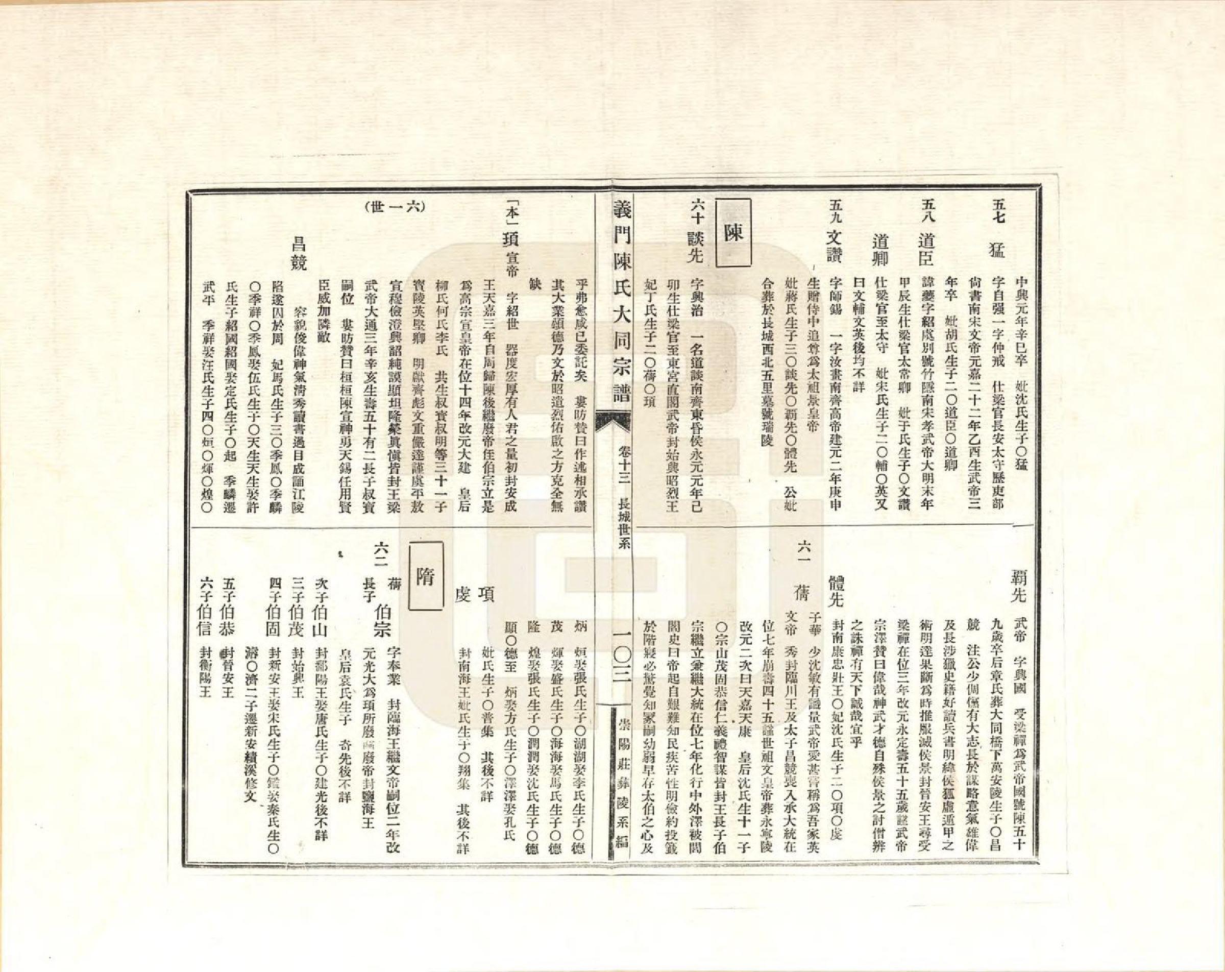 GTJP0098.陈.江西九江.义门陈氏大同宗谱_013.pdf_第2页