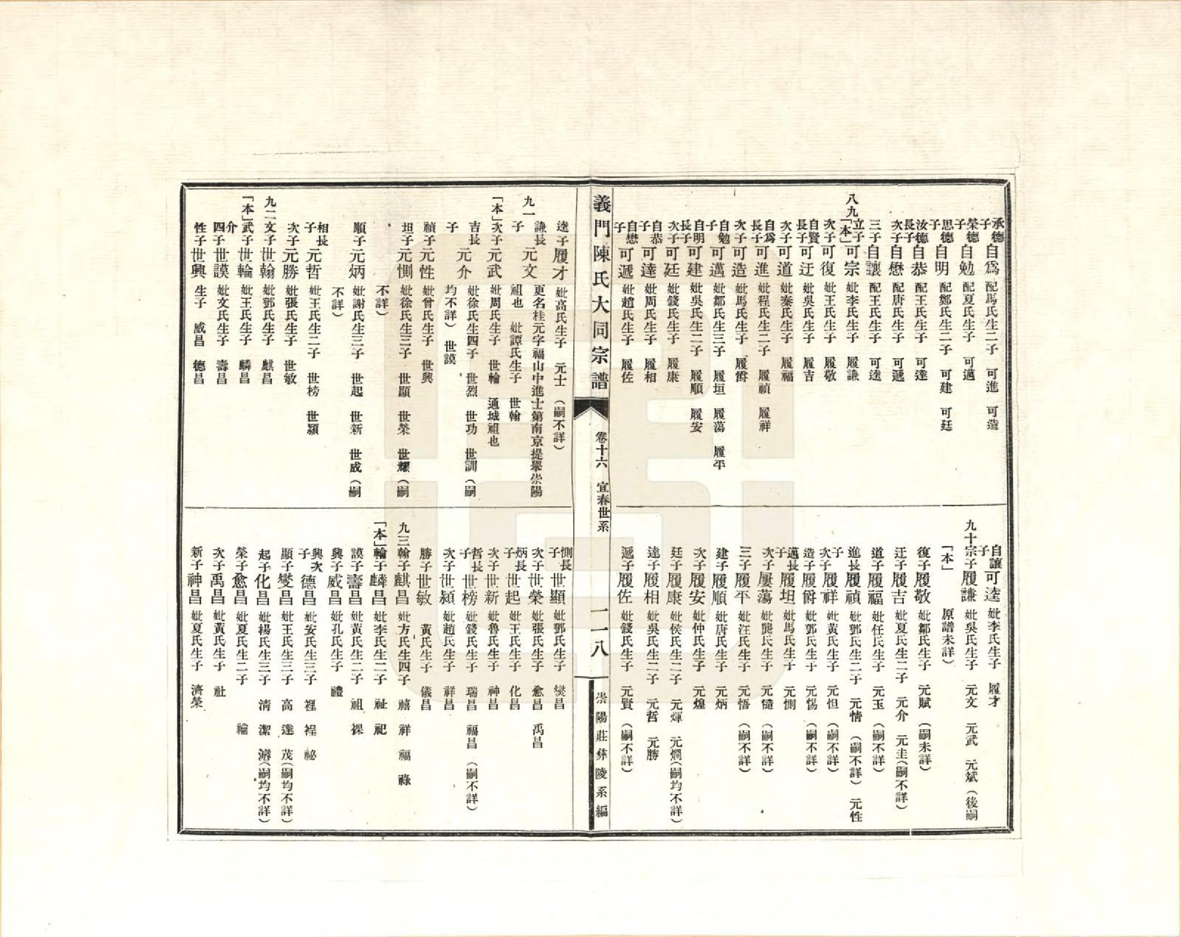 GTJP0098.陈.江西九江.义门陈氏大同宗谱_016.pdf_第2页