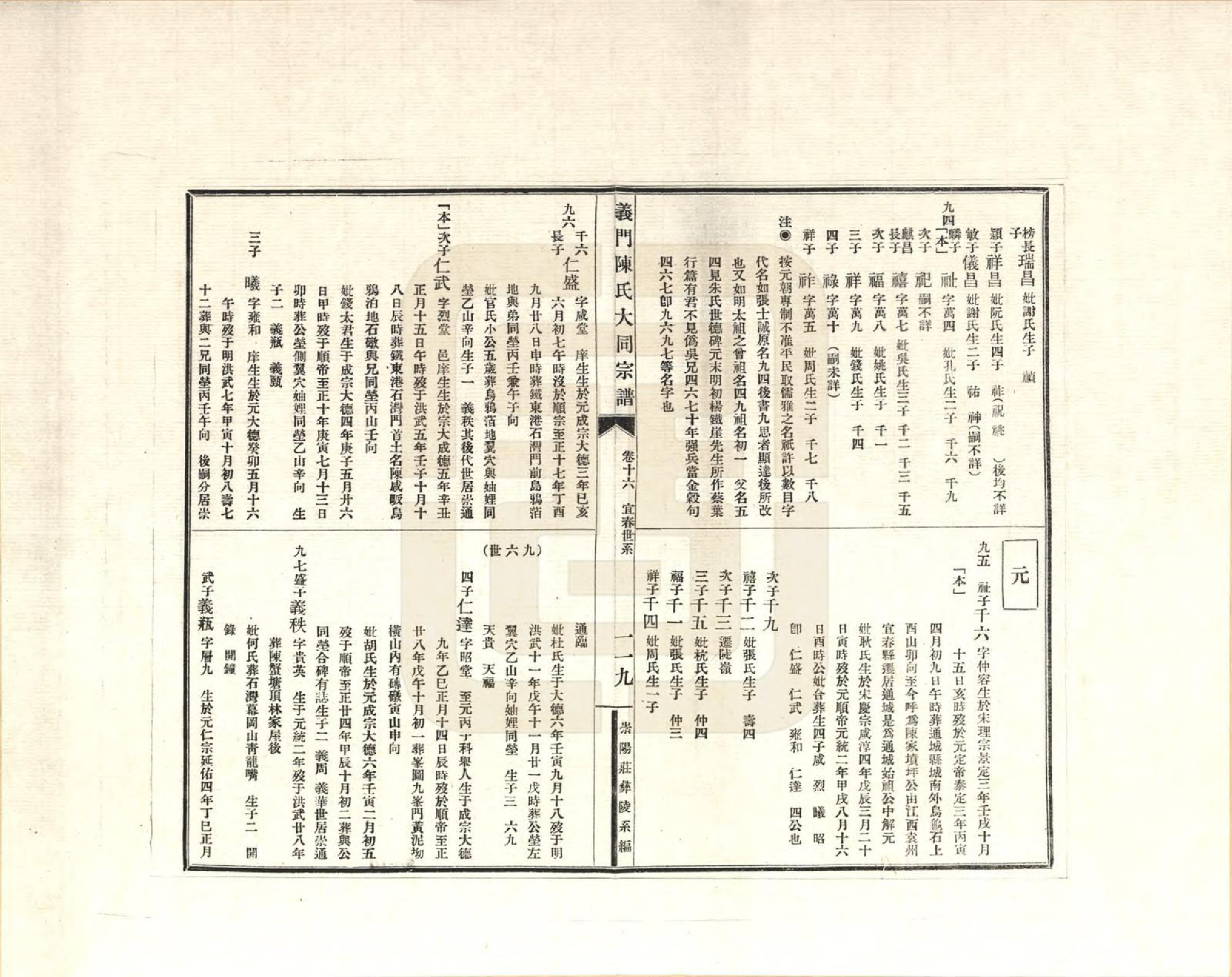 GTJP0098.陈.江西九江.义门陈氏大同宗谱_016.pdf_第3页