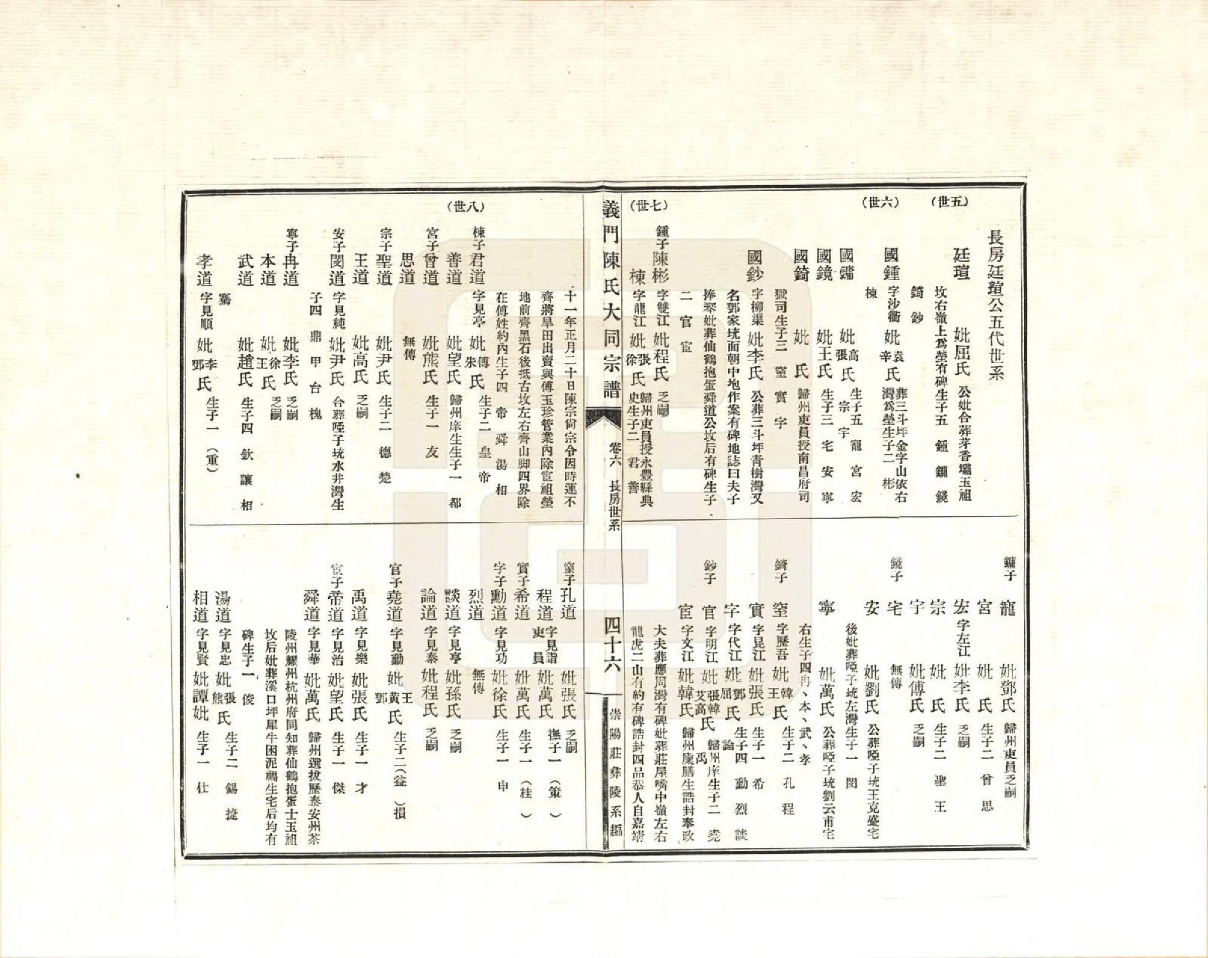 GTJP0099.陈.江西九江.义门陈氏大同宗谱彝陵分谱_006.pdf_第2页