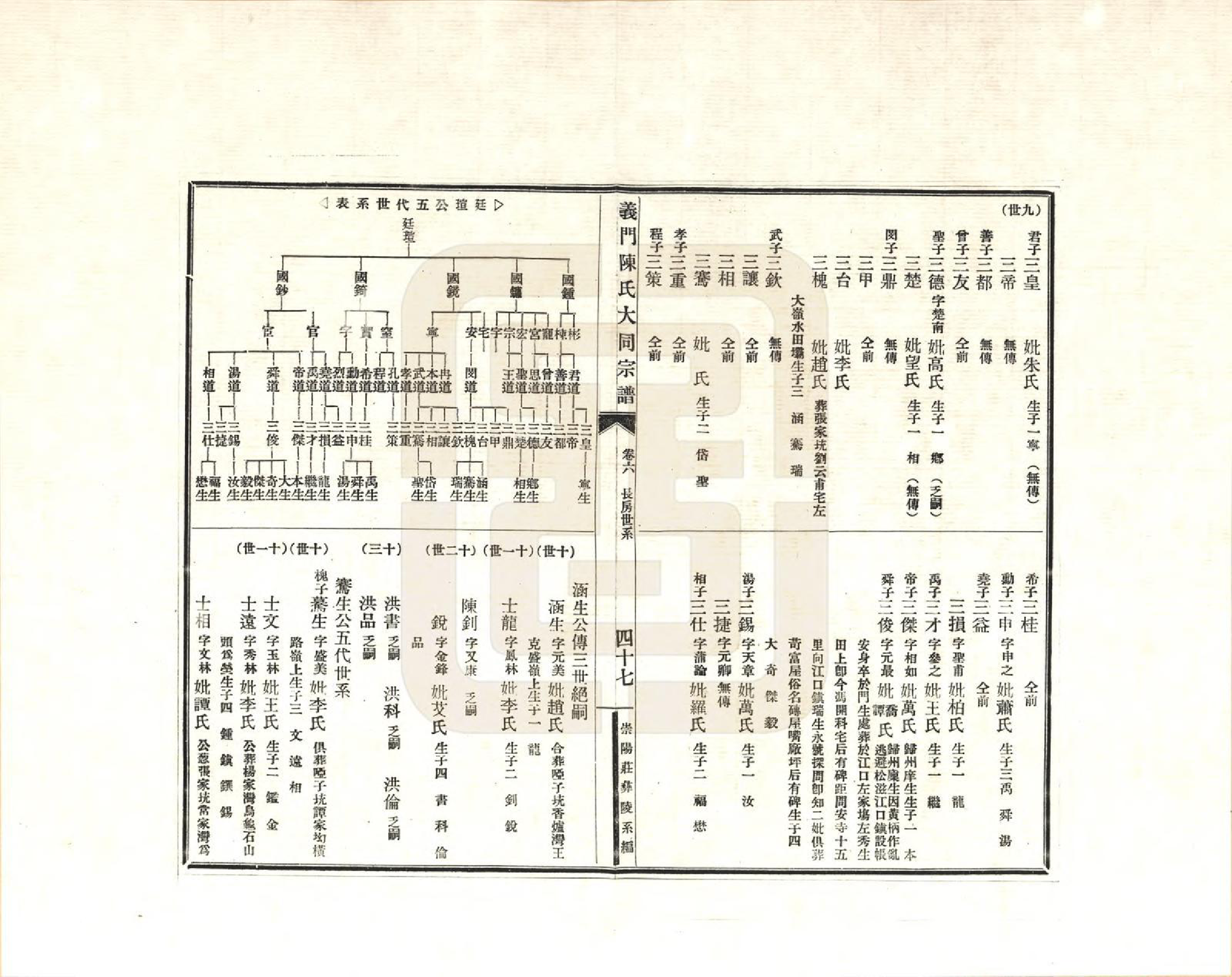 GTJP0099.陈.江西九江.义门陈氏大同宗谱彝陵分谱_006.pdf_第3页