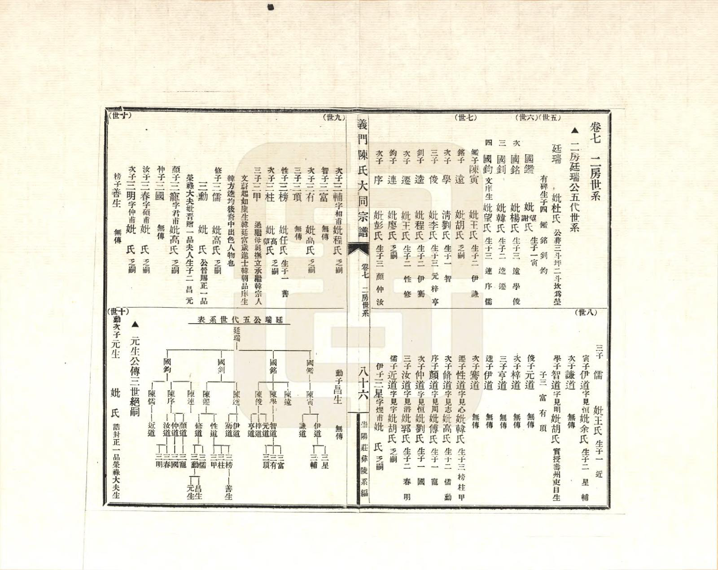 GTJP0099.陈.江西九江.义门陈氏大同宗谱彝陵分谱_007.pdf_第1页