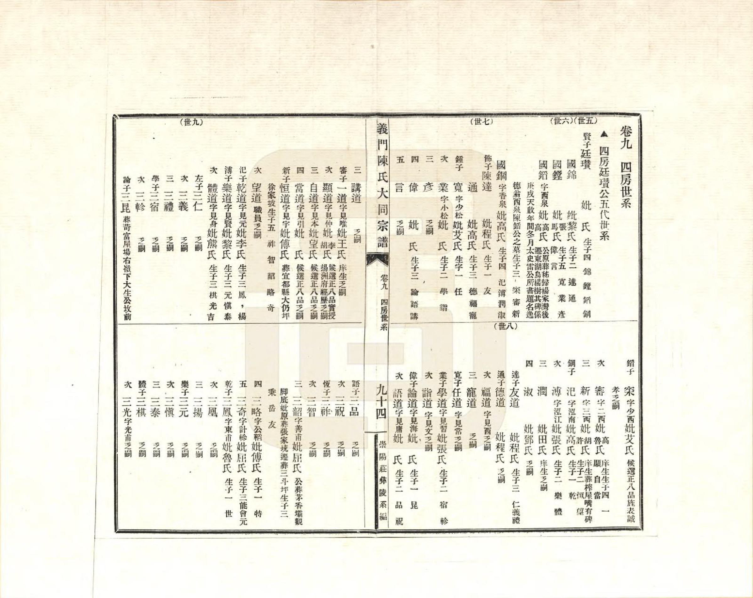 GTJP0099.陈.江西九江.义门陈氏大同宗谱彝陵分谱_009.pdf_第1页