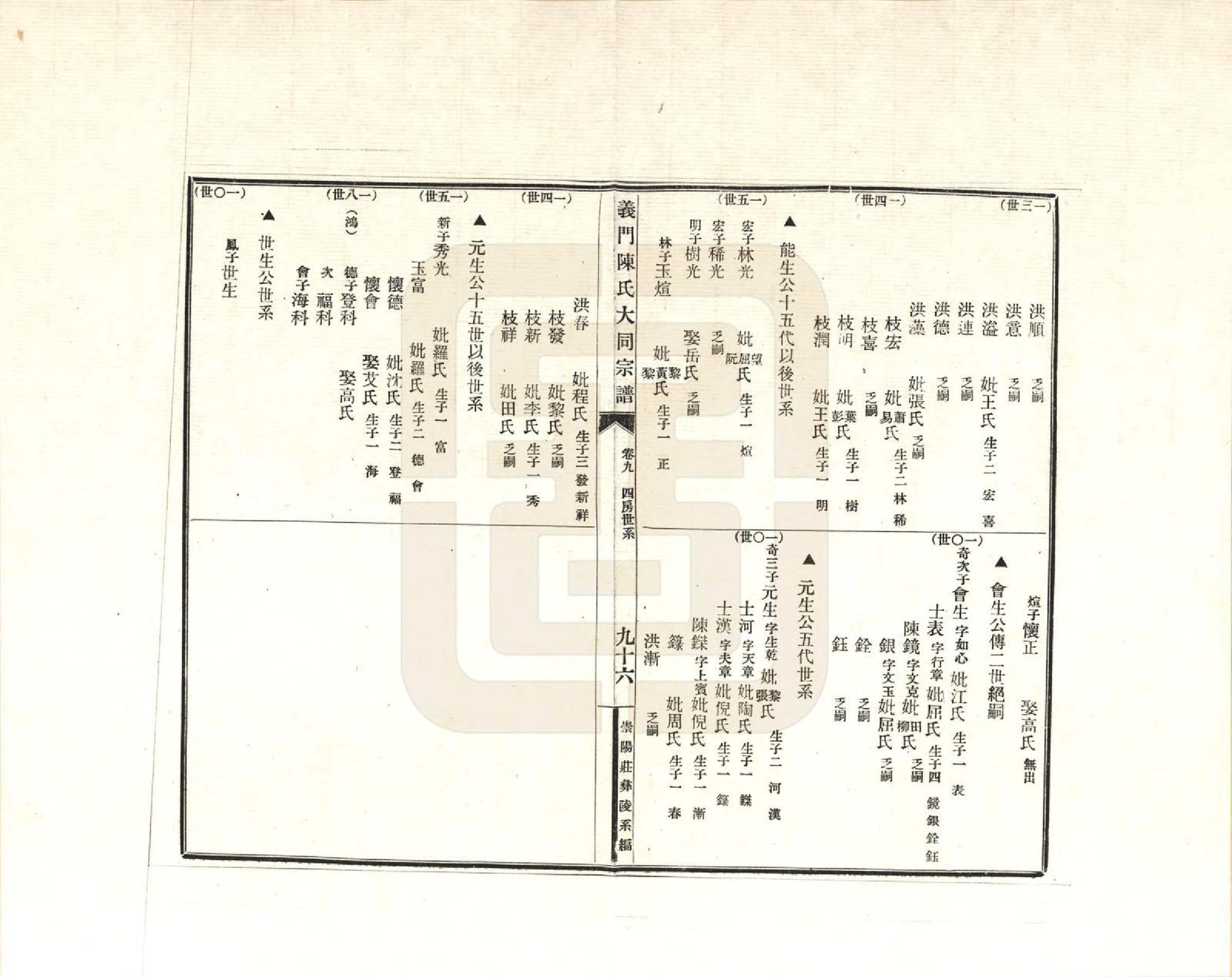 GTJP0099.陈.江西九江.义门陈氏大同宗谱彝陵分谱_009.pdf_第3页