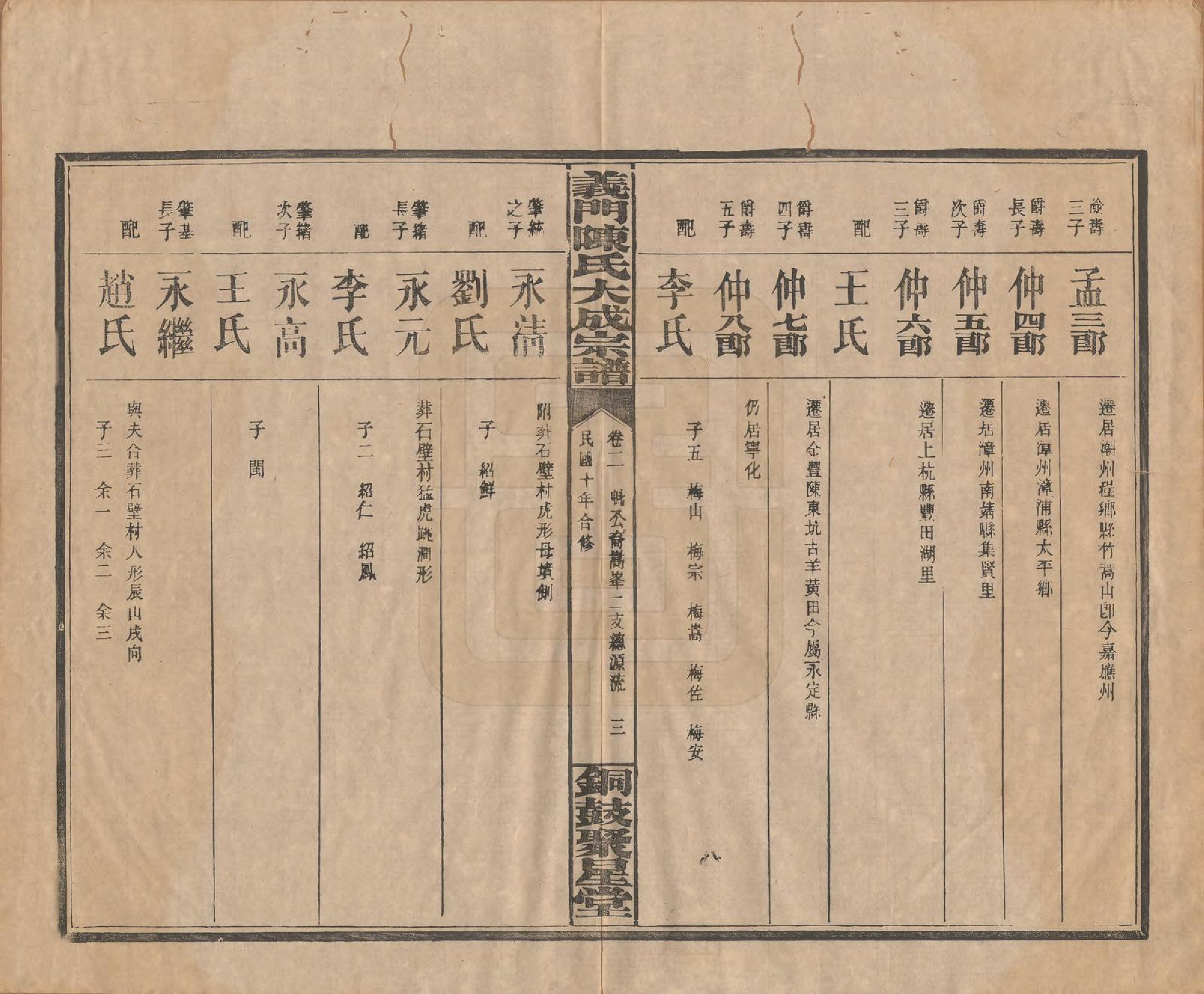 GTJP0103.陈.江西铜鼓.义门陈氏大成宗谱.民国10年[1921]_002.pdf_第3页