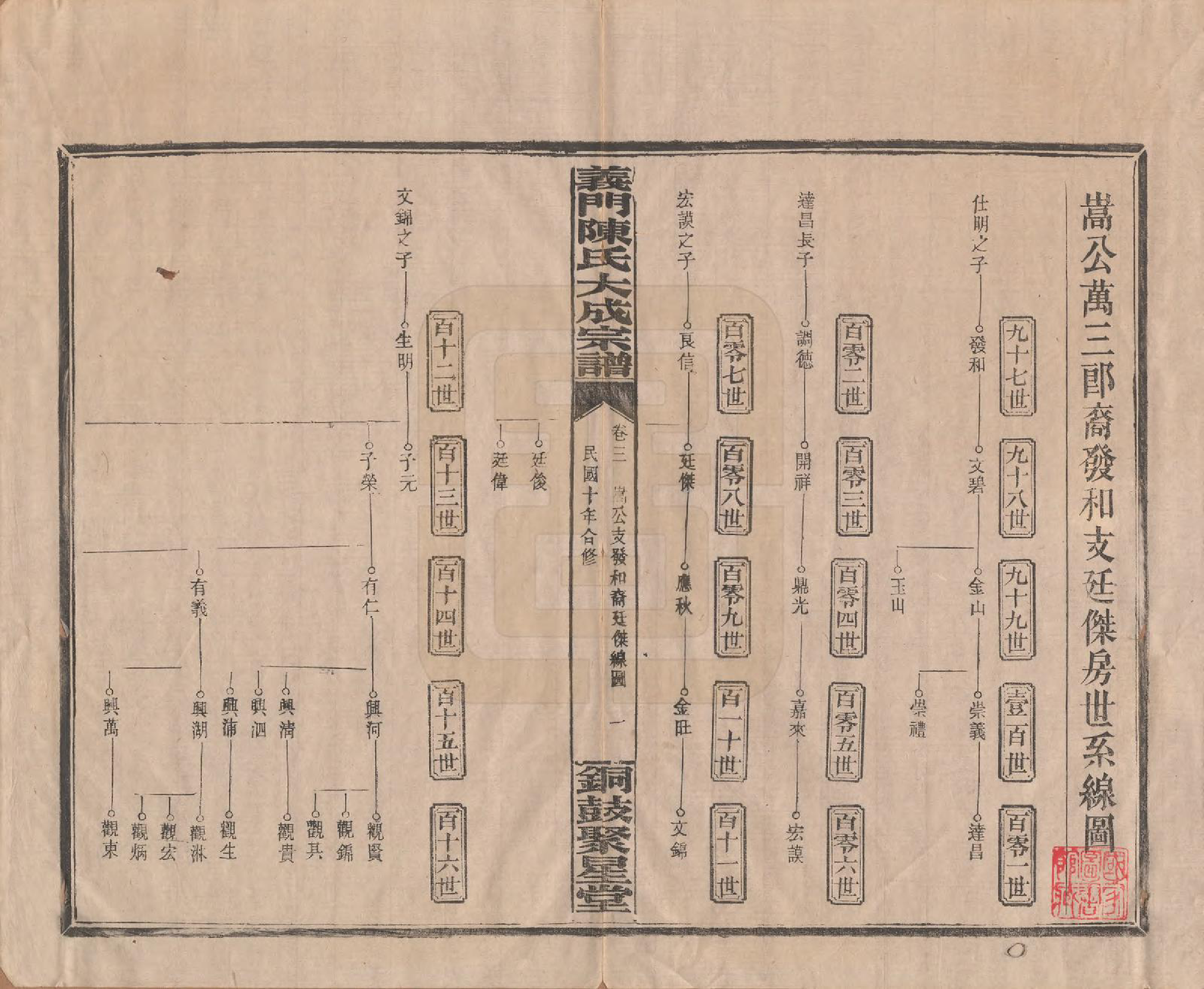 GTJP0103.陈.江西铜鼓.义门陈氏大成宗谱.民国10年[1921]_003.pdf_第1页