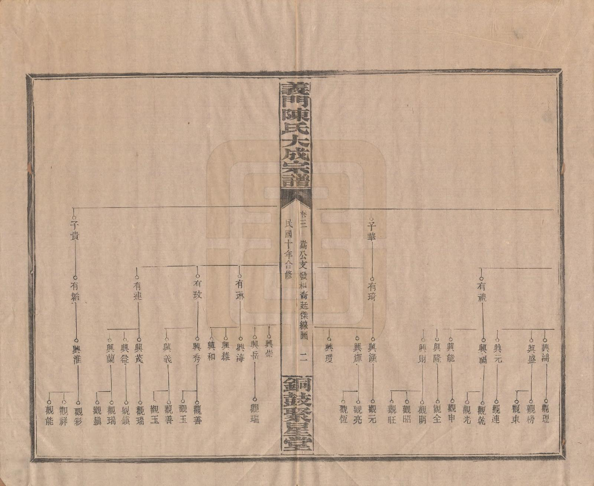 GTJP0103.陈.江西铜鼓.义门陈氏大成宗谱.民国10年[1921]_003.pdf_第2页