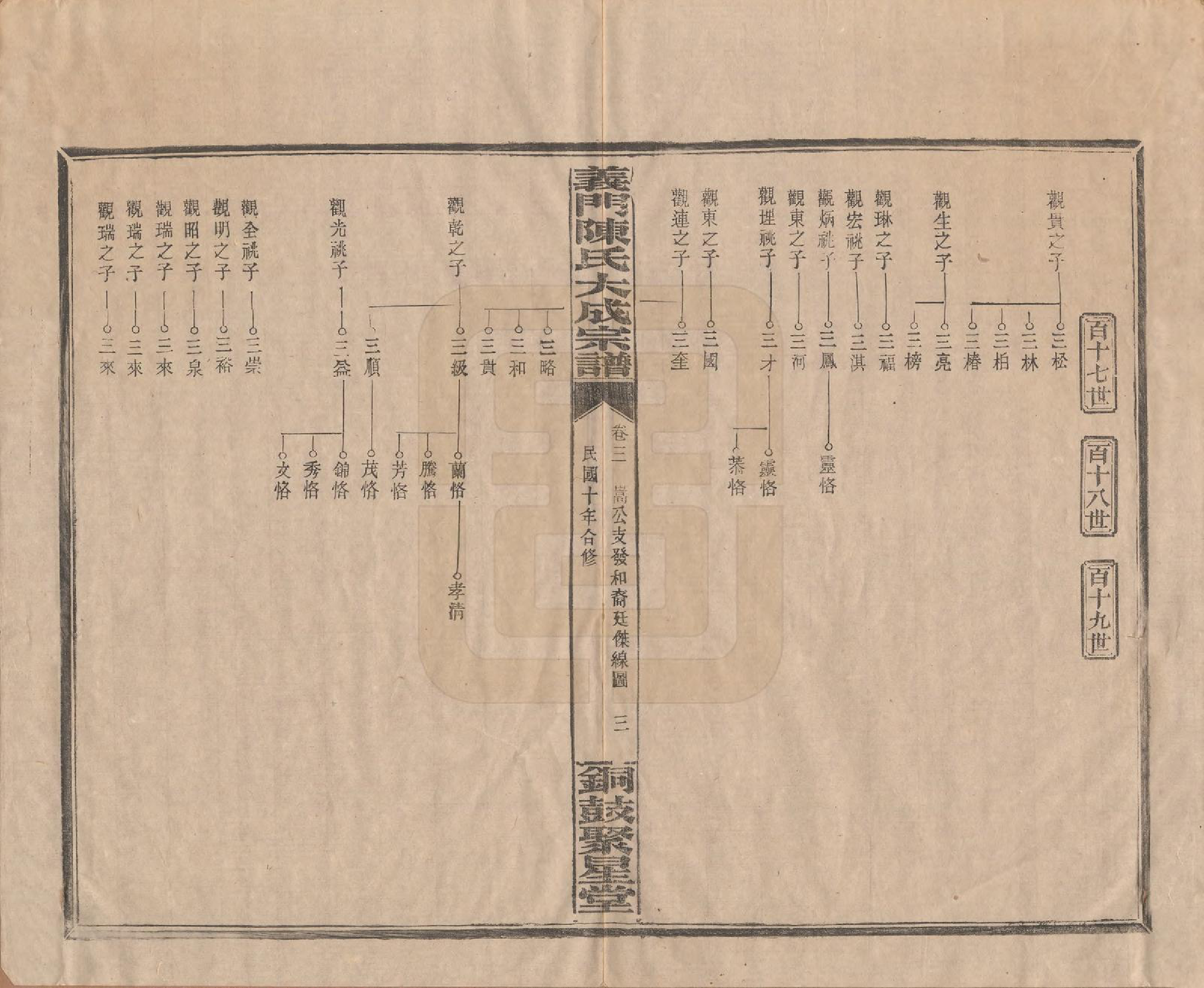 GTJP0103.陈.江西铜鼓.义门陈氏大成宗谱.民国10年[1921]_003.pdf_第3页