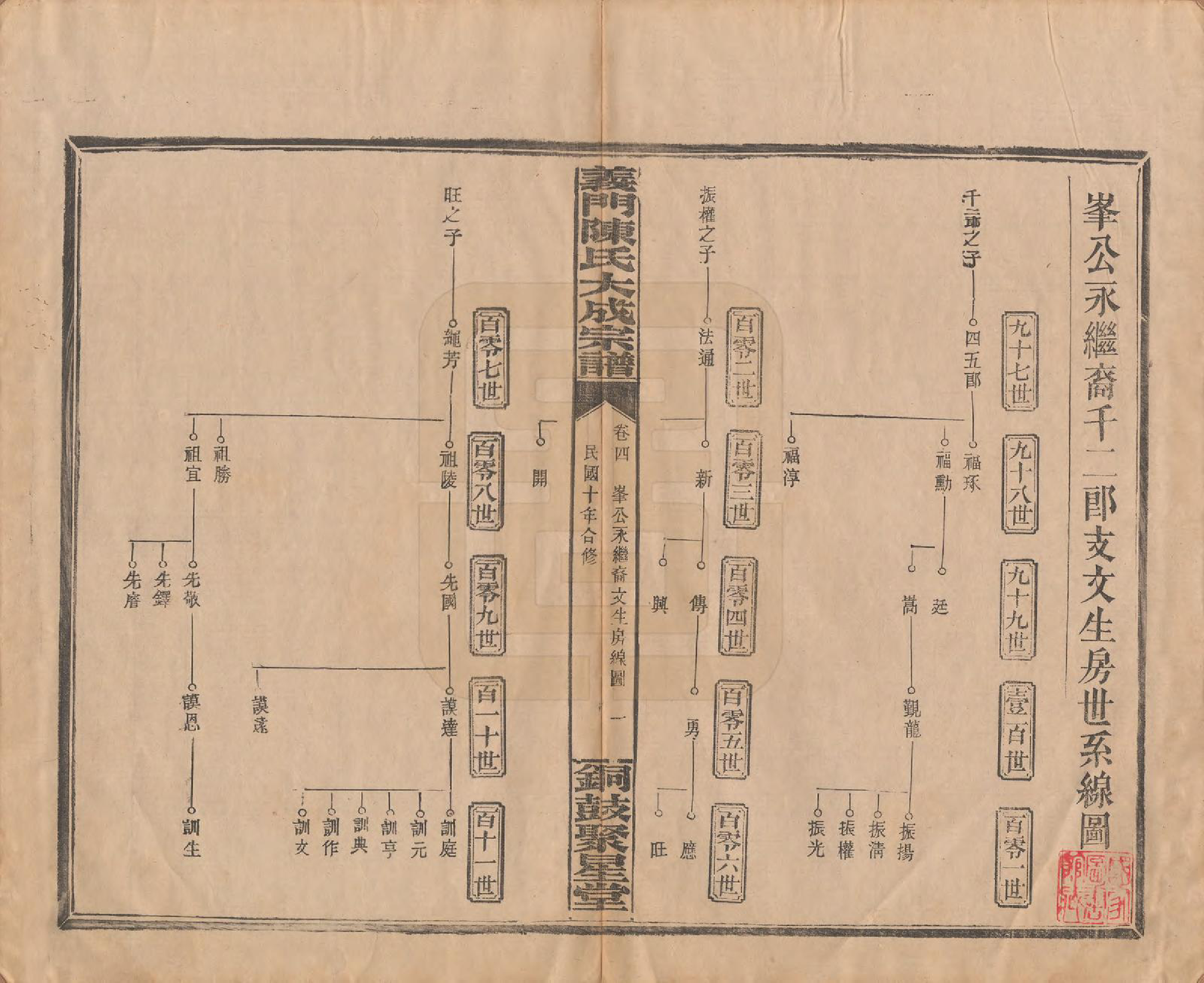 GTJP0103.陈.江西铜鼓.义门陈氏大成宗谱.民国10年[1921]_004.pdf_第1页