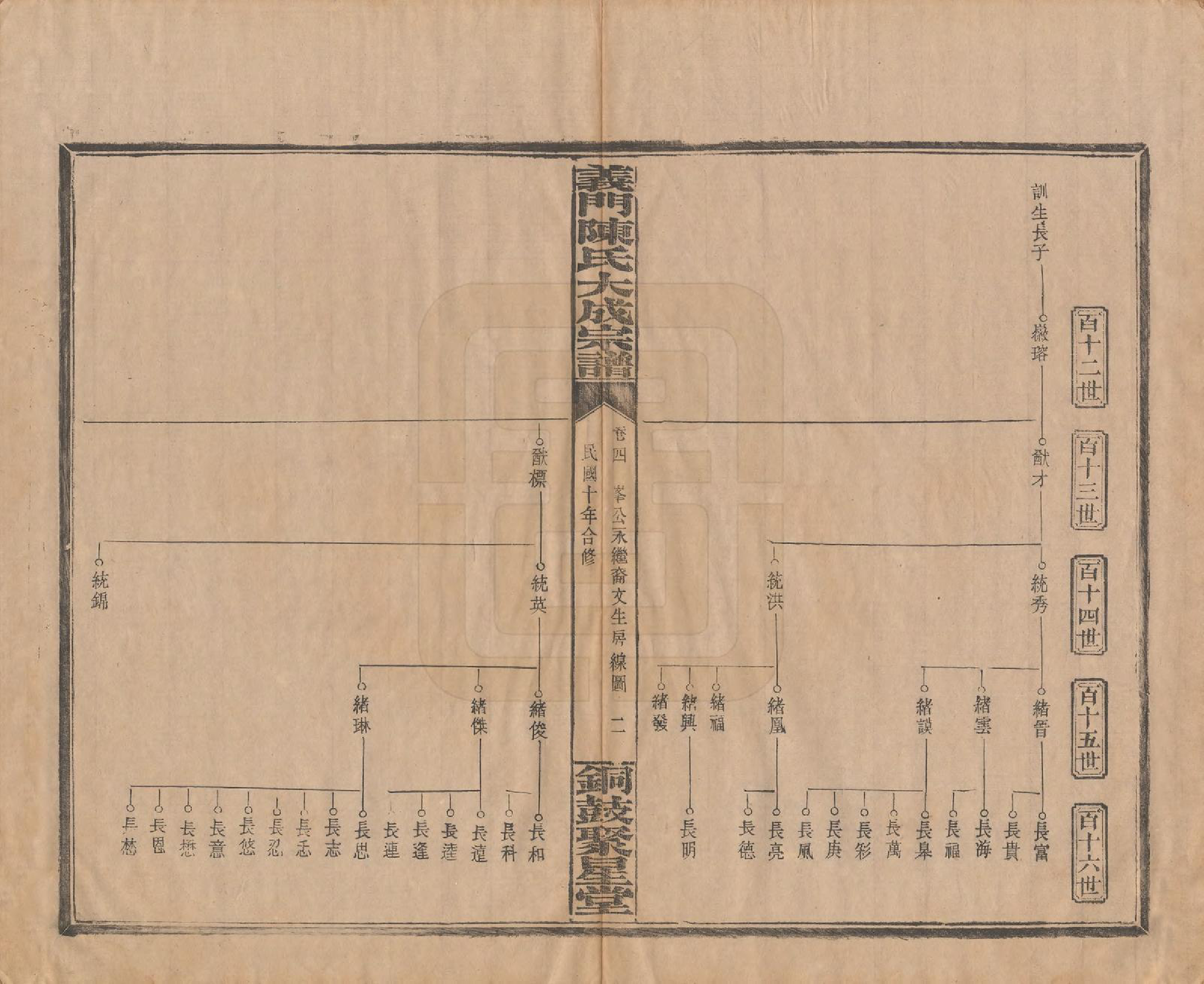 GTJP0103.陈.江西铜鼓.义门陈氏大成宗谱.民国10年[1921]_004.pdf_第2页