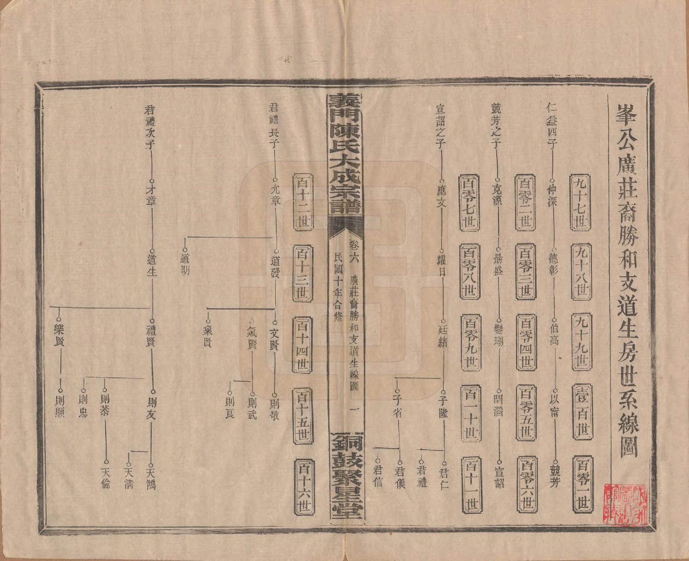 GTJP0103.陈.江西铜鼓.义门陈氏大成宗谱.民国10年[1921]_006.pdf_第1页