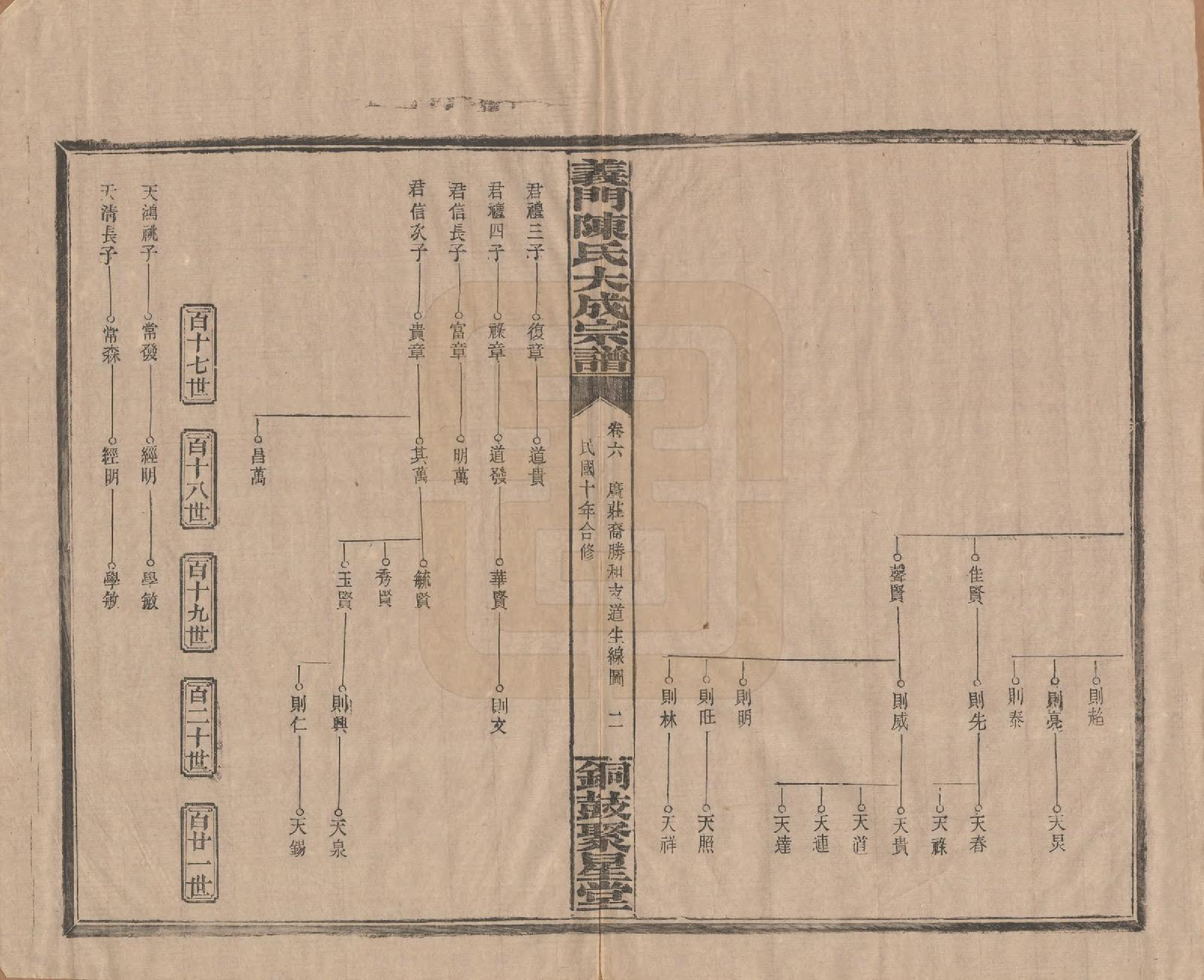 GTJP0103.陈.江西铜鼓.义门陈氏大成宗谱.民国10年[1921]_006.pdf_第2页