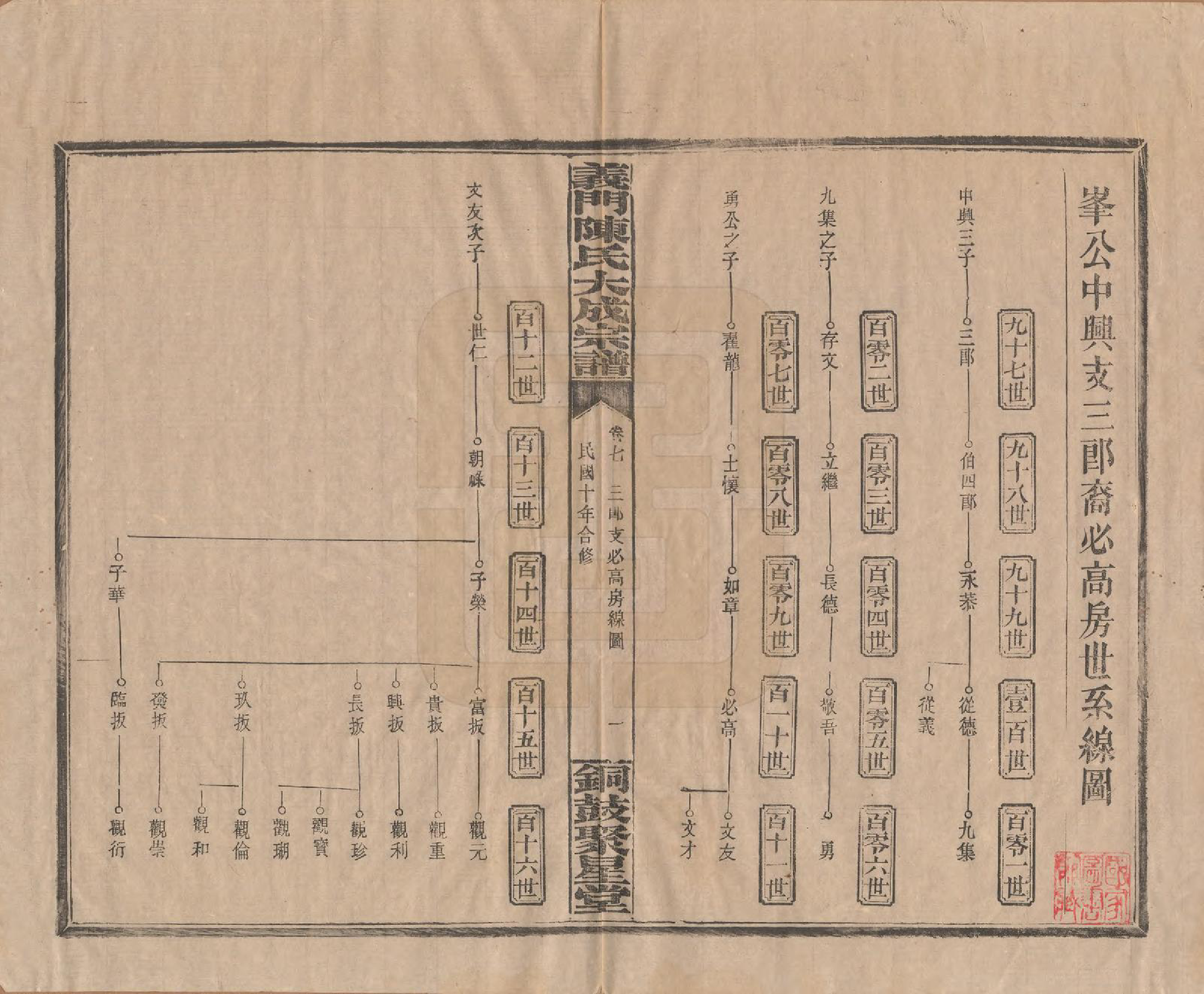 GTJP0103.陈.江西铜鼓.义门陈氏大成宗谱.民国10年[1921]_007.pdf_第1页