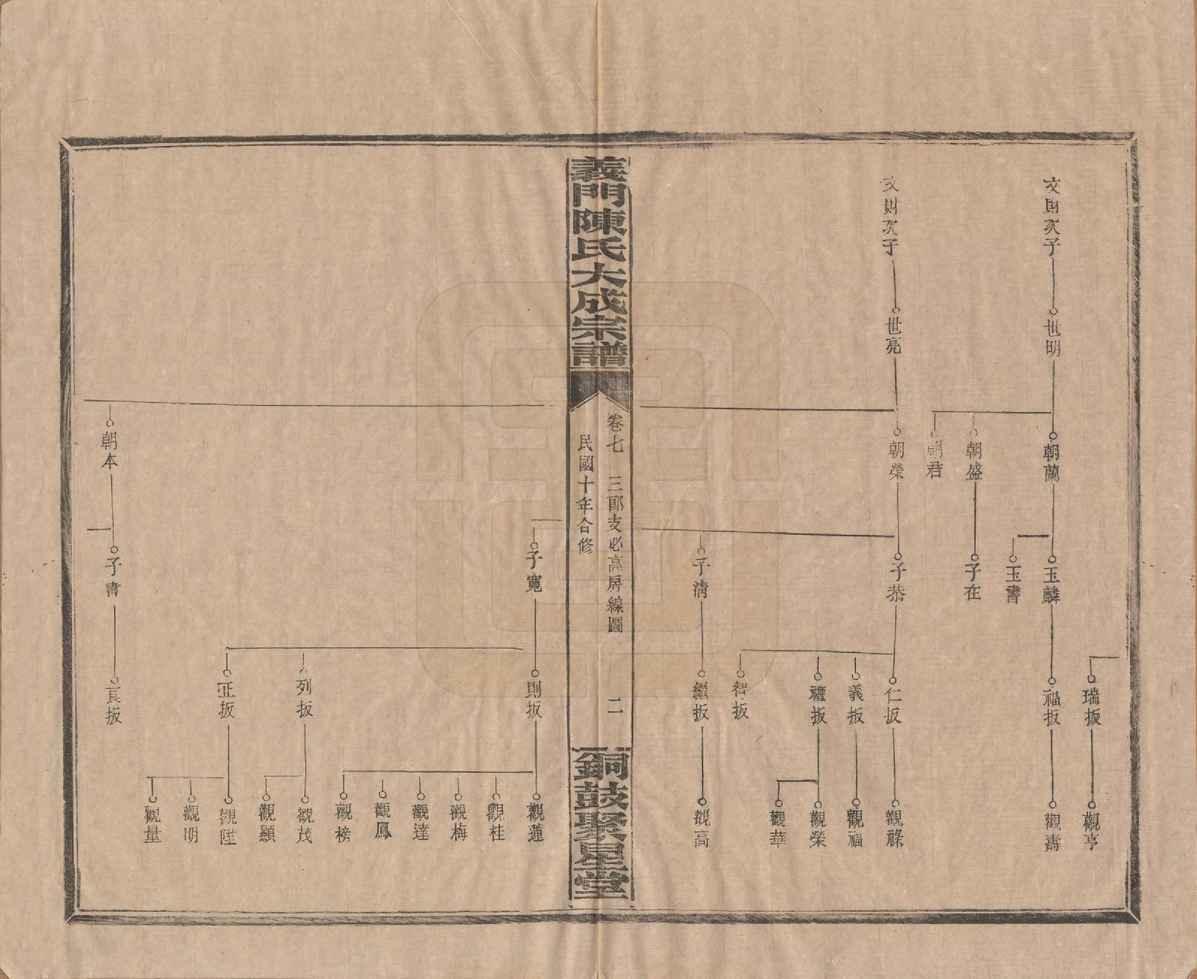 GTJP0103.陈.江西铜鼓.义门陈氏大成宗谱.民国10年[1921]_007.pdf_第2页