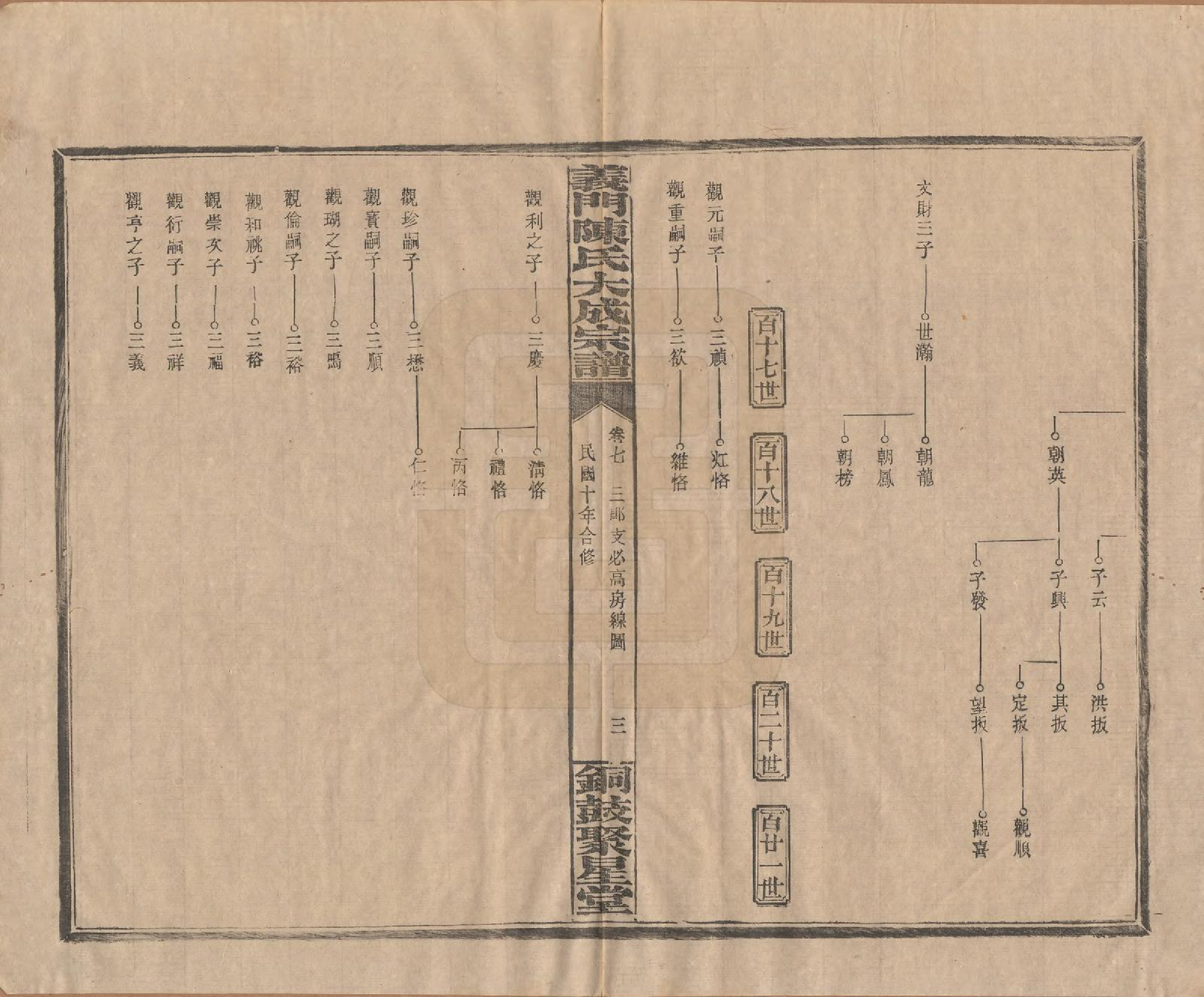 GTJP0103.陈.江西铜鼓.义门陈氏大成宗谱.民国10年[1921]_007.pdf_第3页