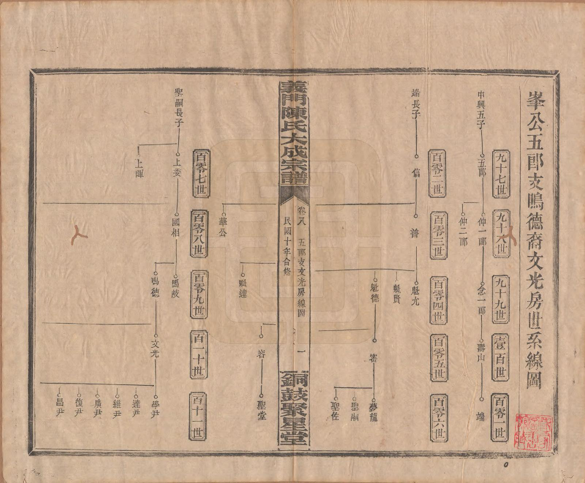 GTJP0103.陈.江西铜鼓.义门陈氏大成宗谱.民国10年[1921]_008.pdf_第1页