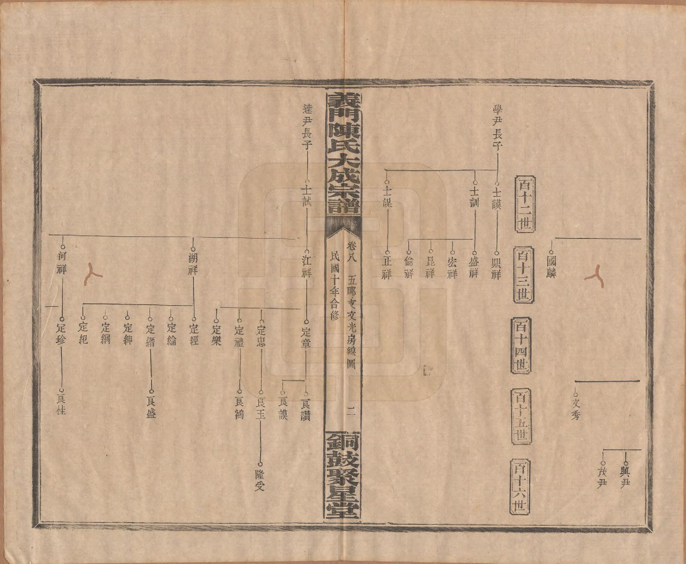 GTJP0103.陈.江西铜鼓.义门陈氏大成宗谱.民国10年[1921]_008.pdf_第2页