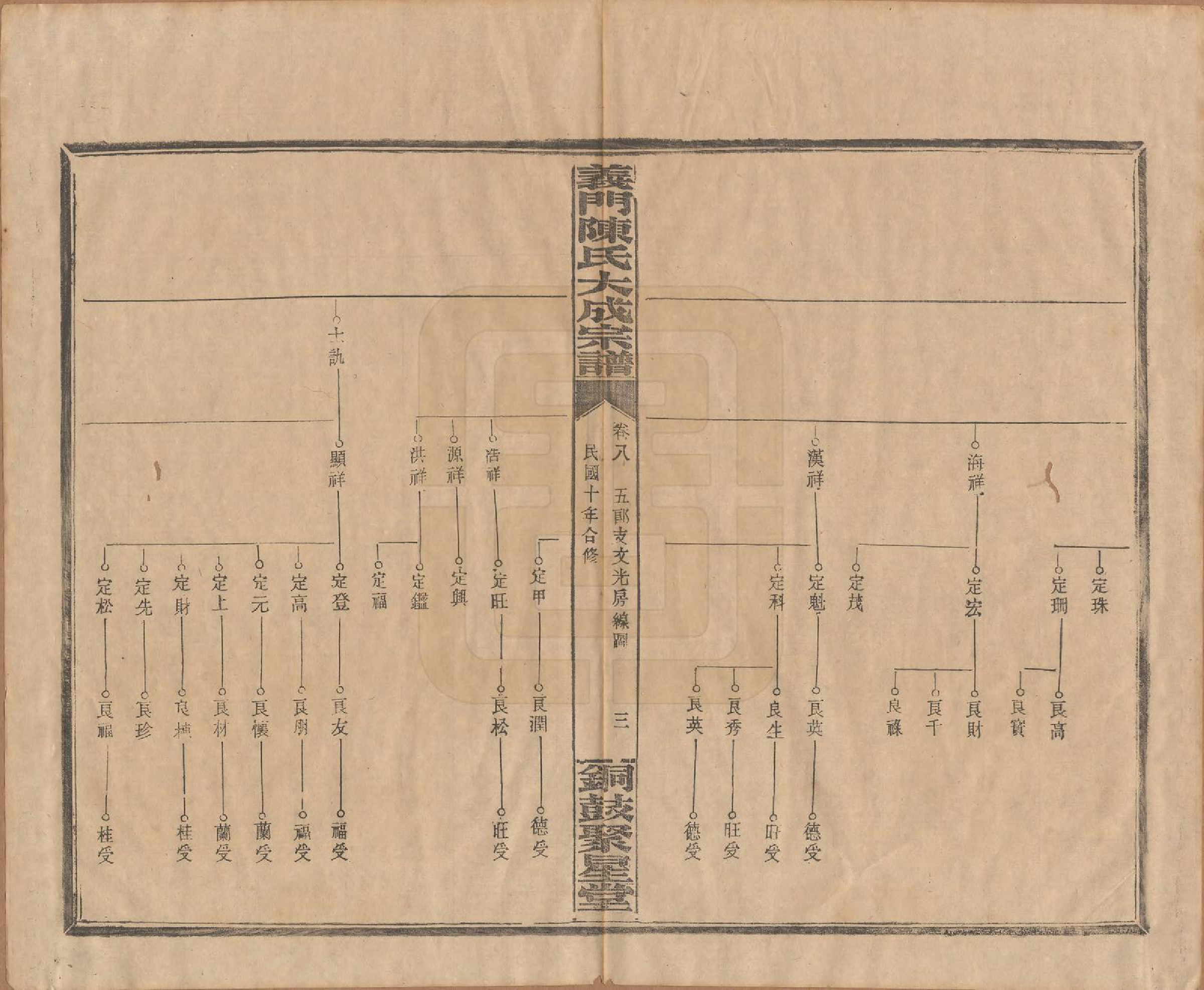 GTJP0103.陈.江西铜鼓.义门陈氏大成宗谱.民国10年[1921]_008.pdf_第3页