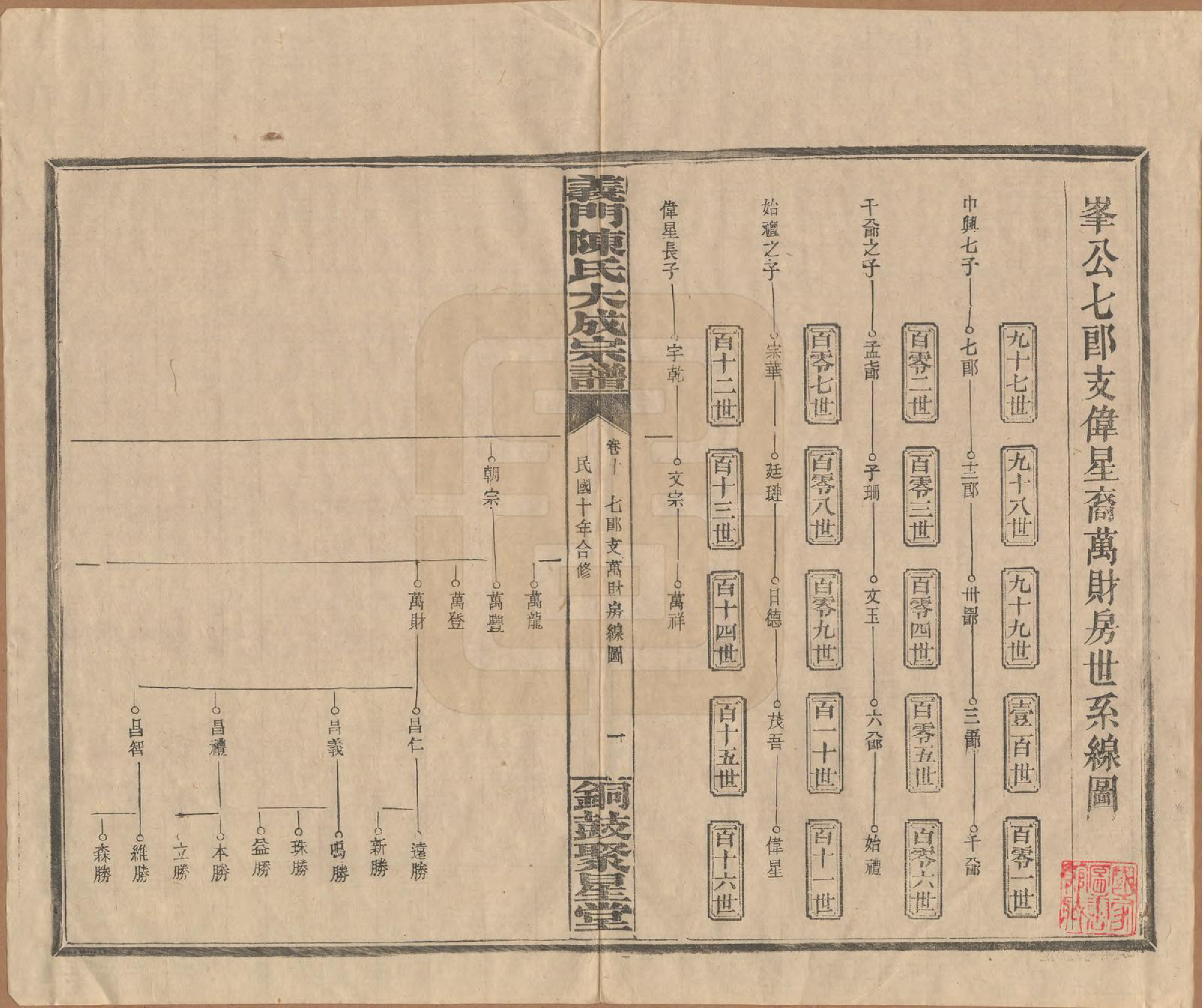 GTJP0103.陈.江西铜鼓.义门陈氏大成宗谱.民国10年[1921]_010.pdf_第1页