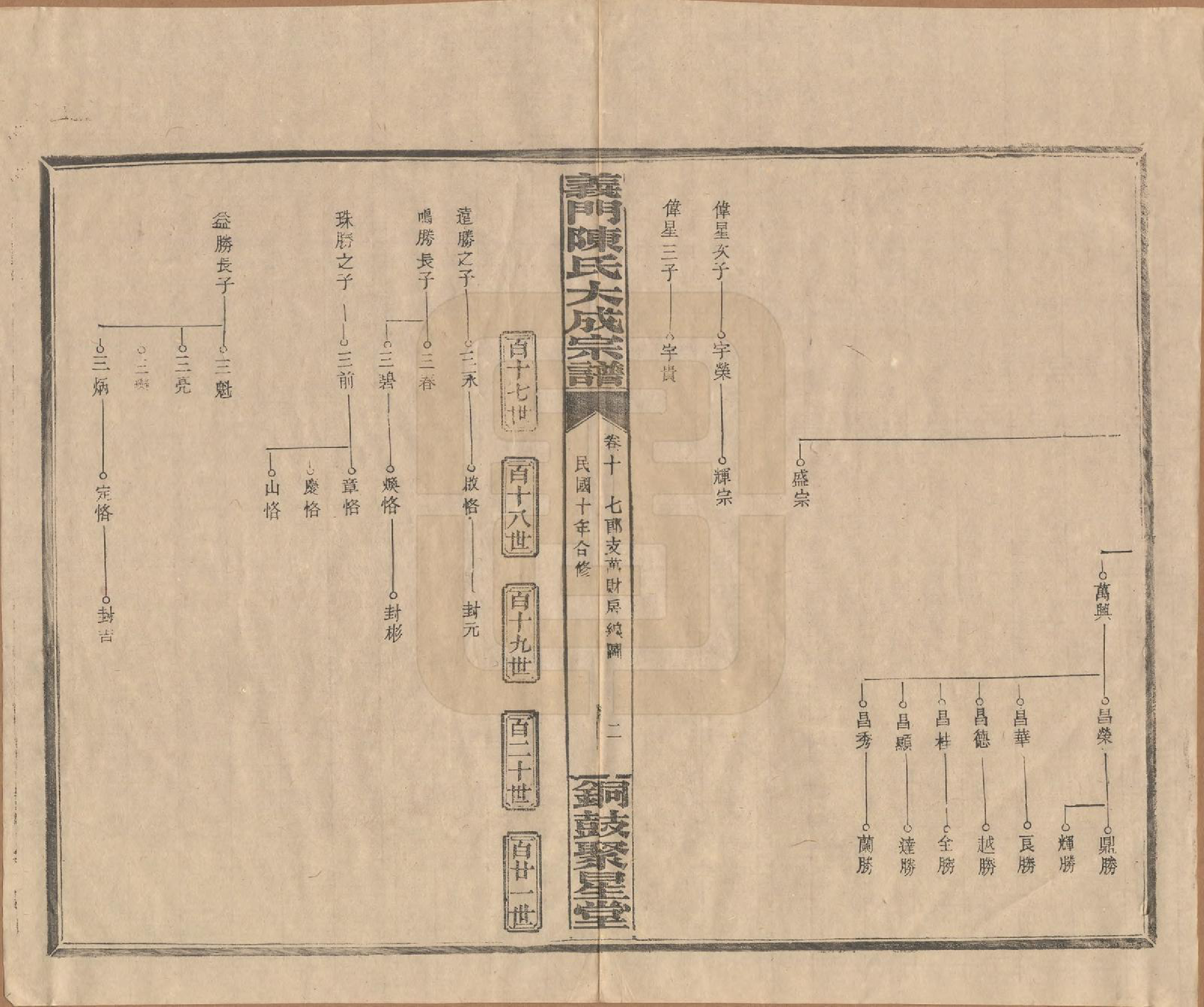 GTJP0103.陈.江西铜鼓.义门陈氏大成宗谱.民国10年[1921]_010.pdf_第2页