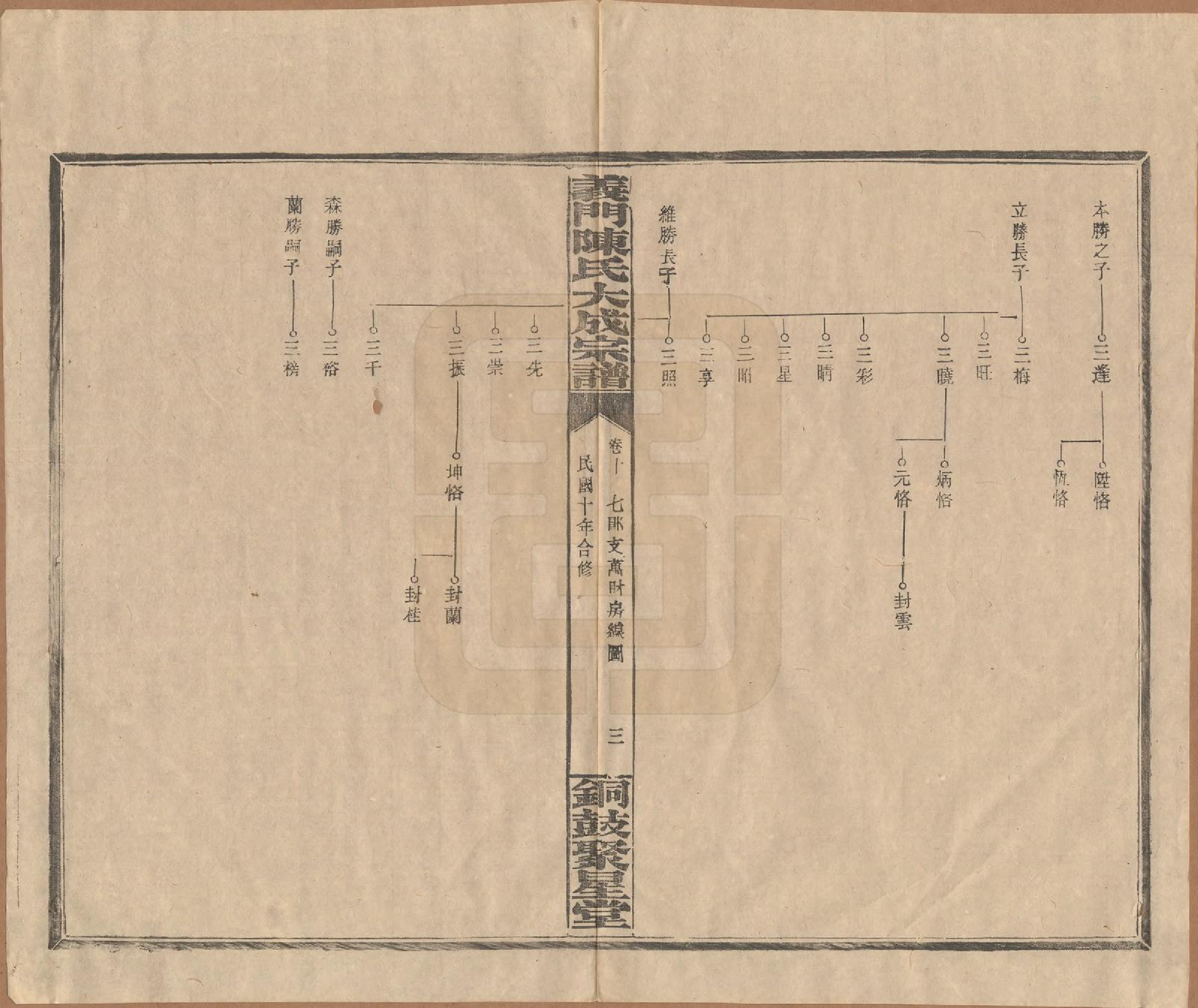 GTJP0103.陈.江西铜鼓.义门陈氏大成宗谱.民国10年[1921]_010.pdf_第3页