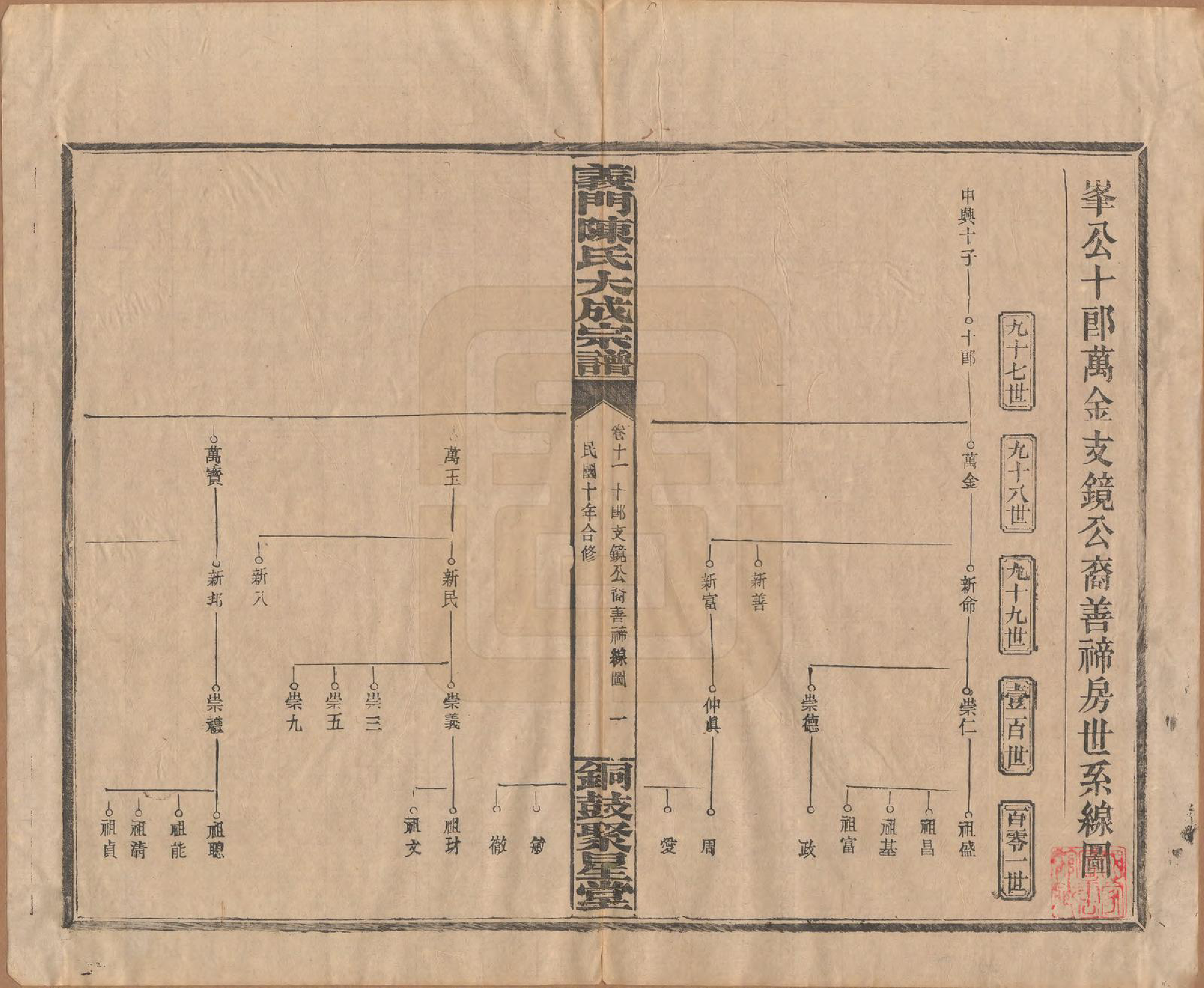 GTJP0103.陈.江西铜鼓.义门陈氏大成宗谱.民国10年[1921]_011.pdf_第1页