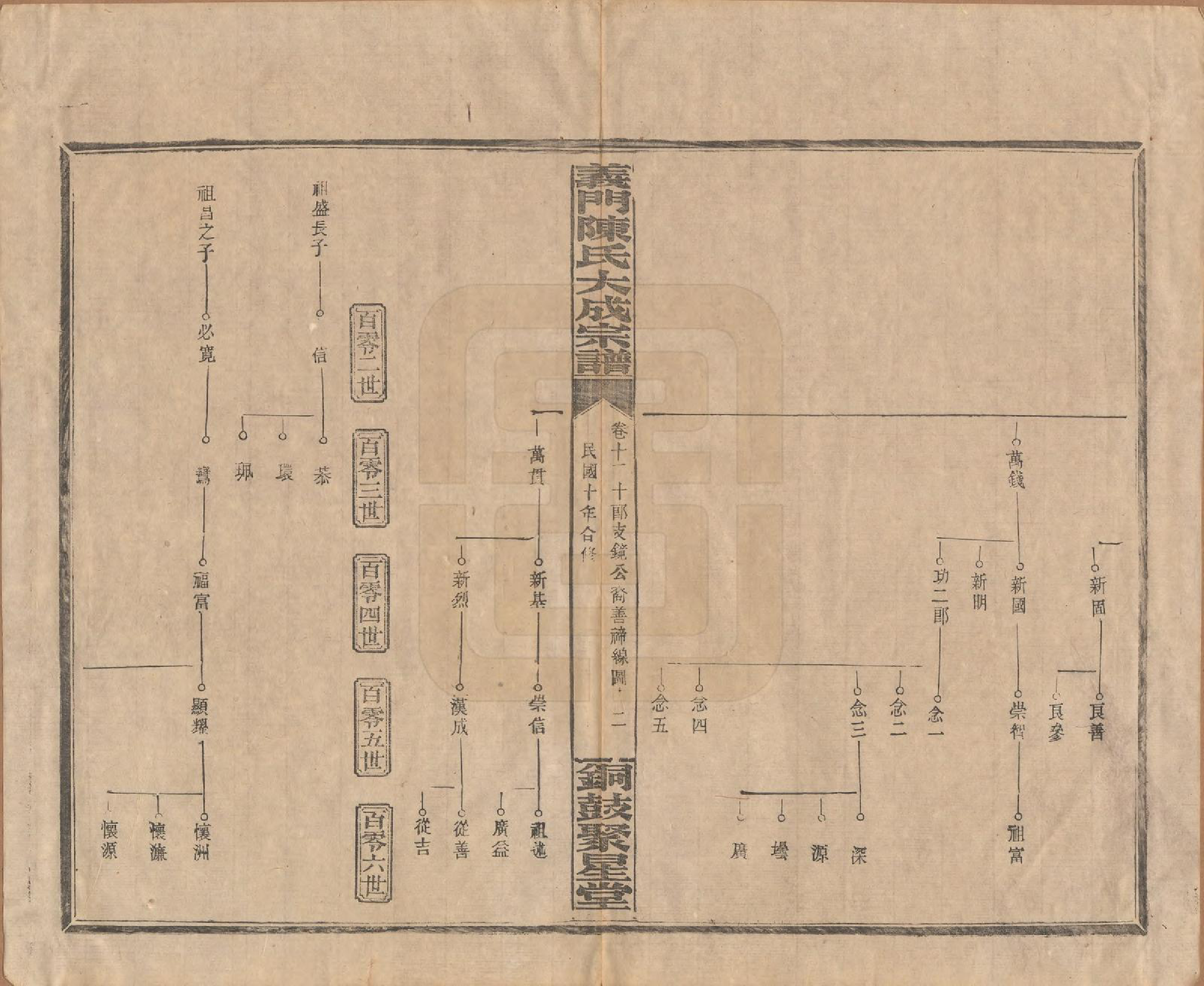 GTJP0103.陈.江西铜鼓.义门陈氏大成宗谱.民国10年[1921]_011.pdf_第2页