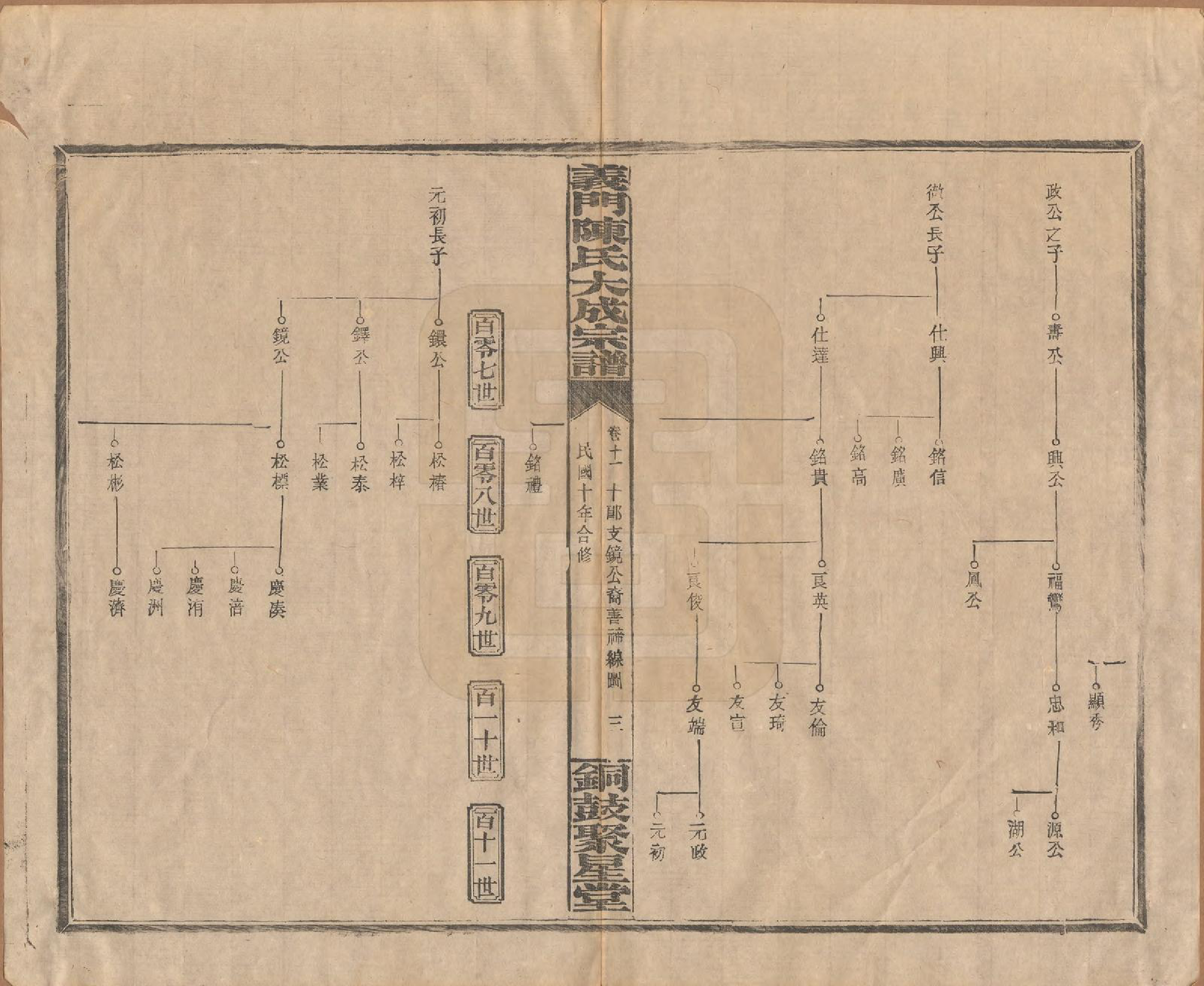 GTJP0103.陈.江西铜鼓.义门陈氏大成宗谱.民国10年[1921]_011.pdf_第3页