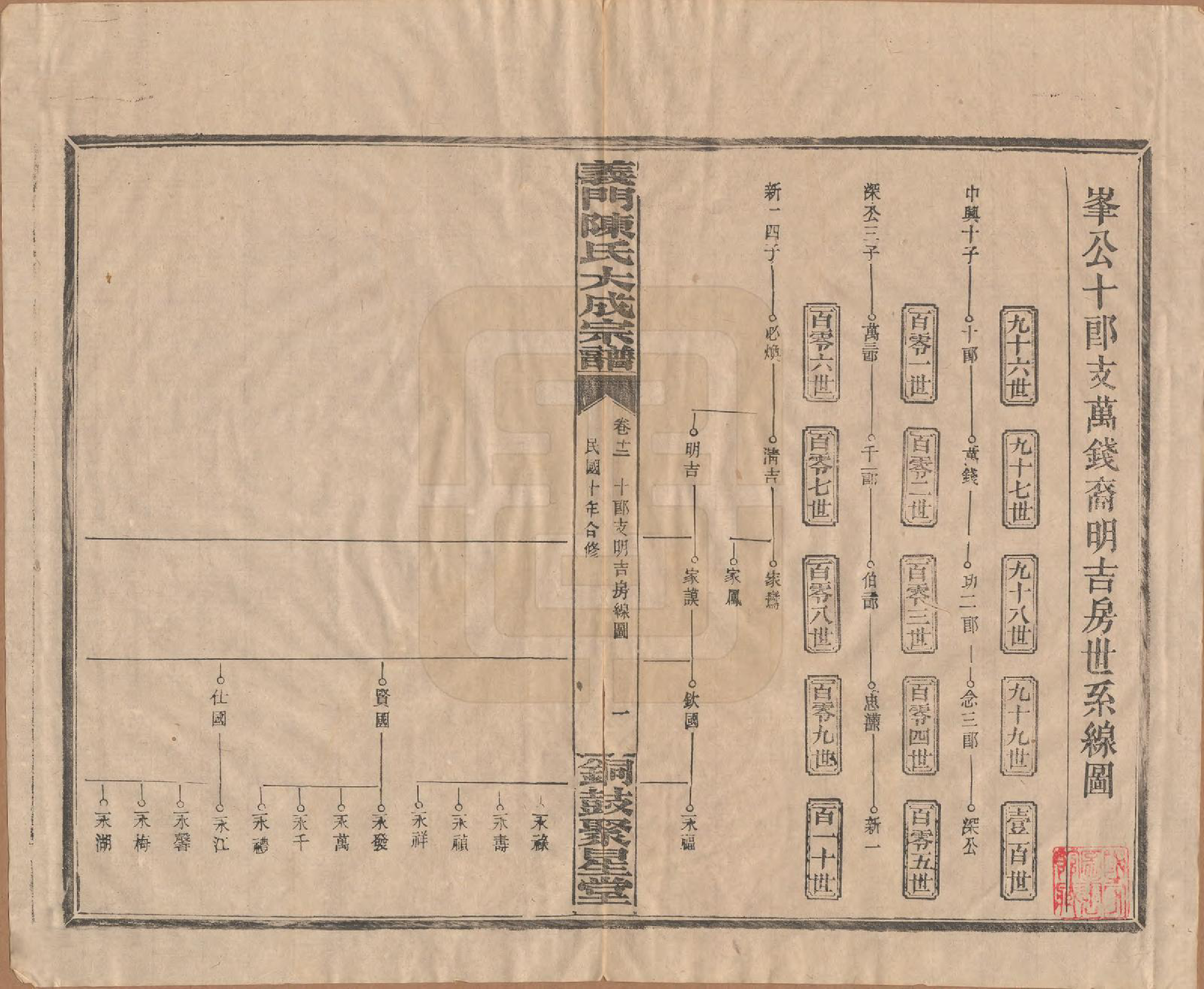 GTJP0103.陈.江西铜鼓.义门陈氏大成宗谱.民国10年[1921]_012.pdf_第1页