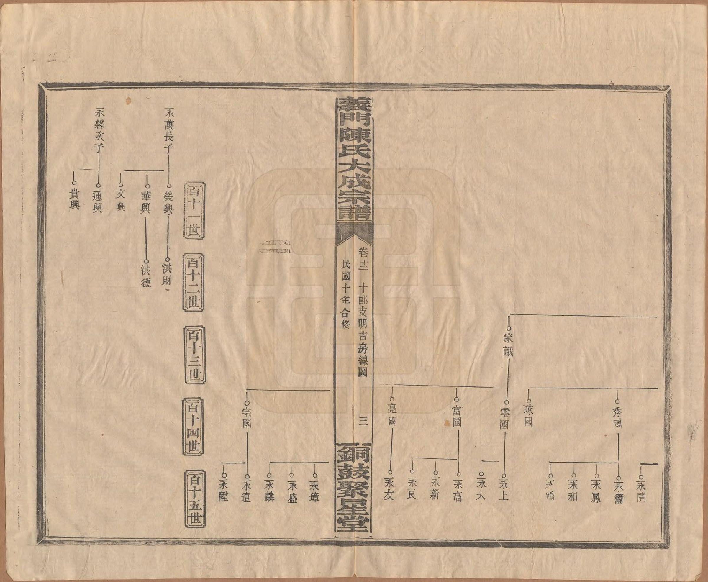 GTJP0103.陈.江西铜鼓.义门陈氏大成宗谱.民国10年[1921]_012.pdf_第3页