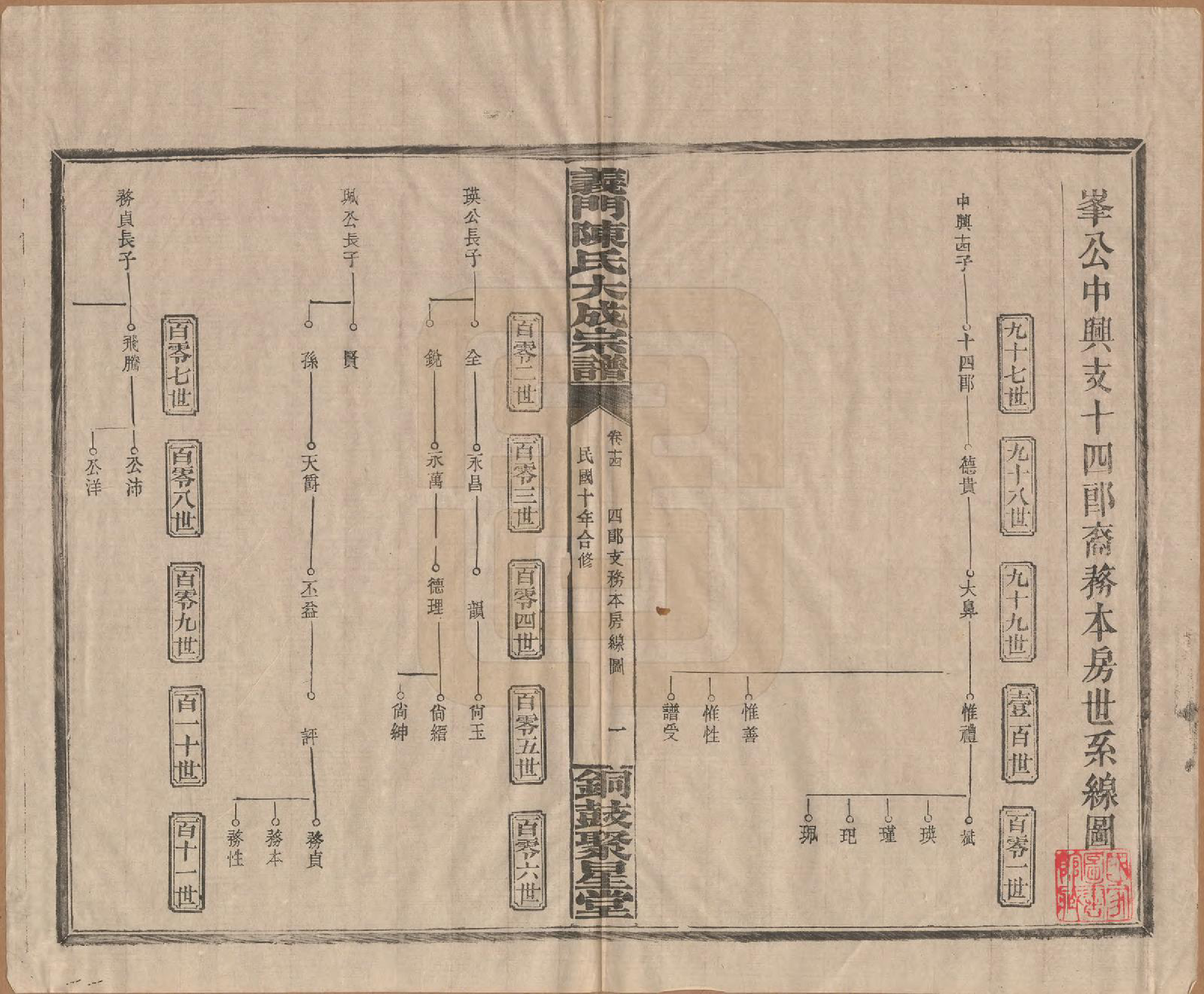 GTJP0103.陈.江西铜鼓.义门陈氏大成宗谱.民国10年[1921]_014.pdf_第1页