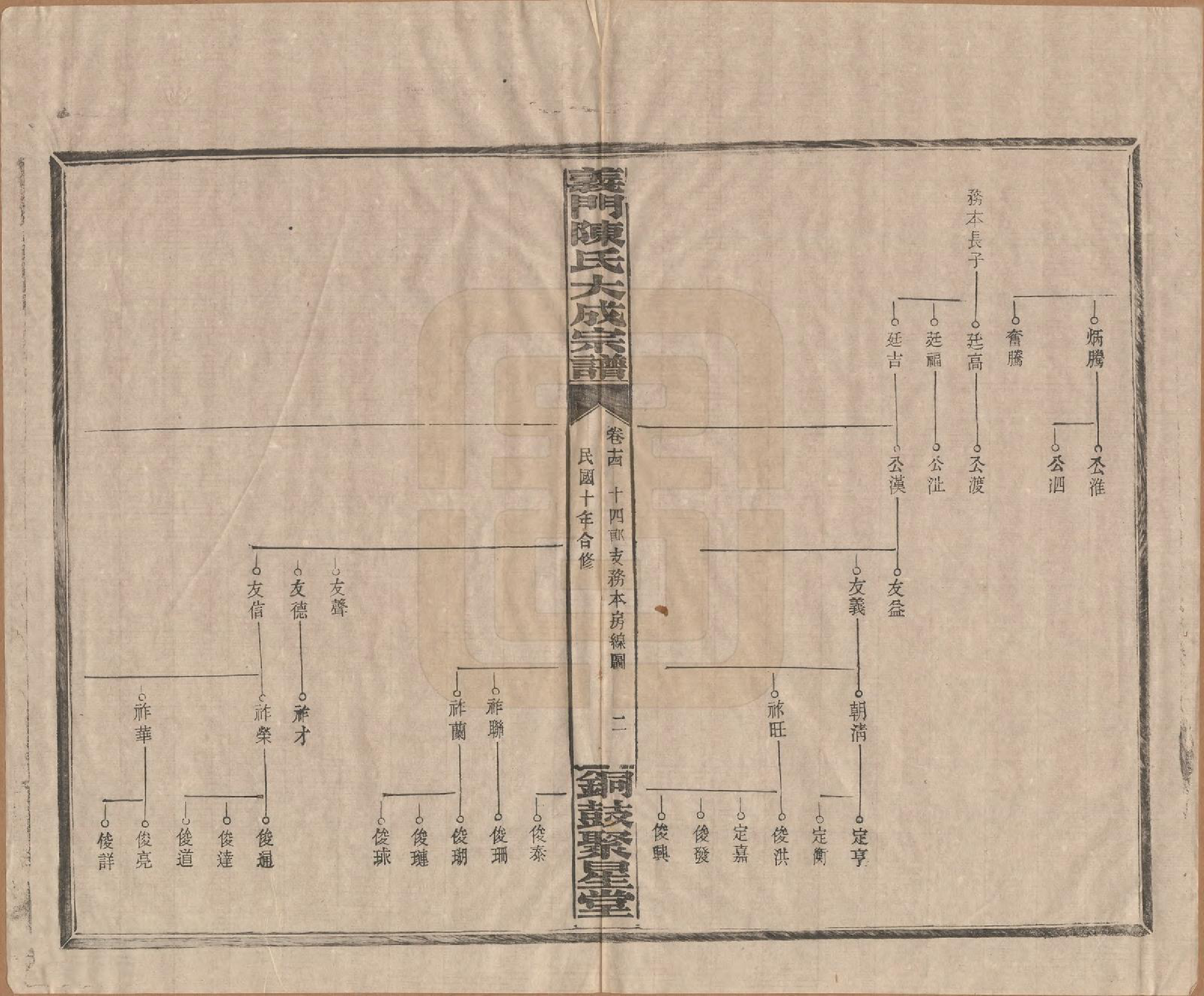 GTJP0103.陈.江西铜鼓.义门陈氏大成宗谱.民国10年[1921]_014.pdf_第2页