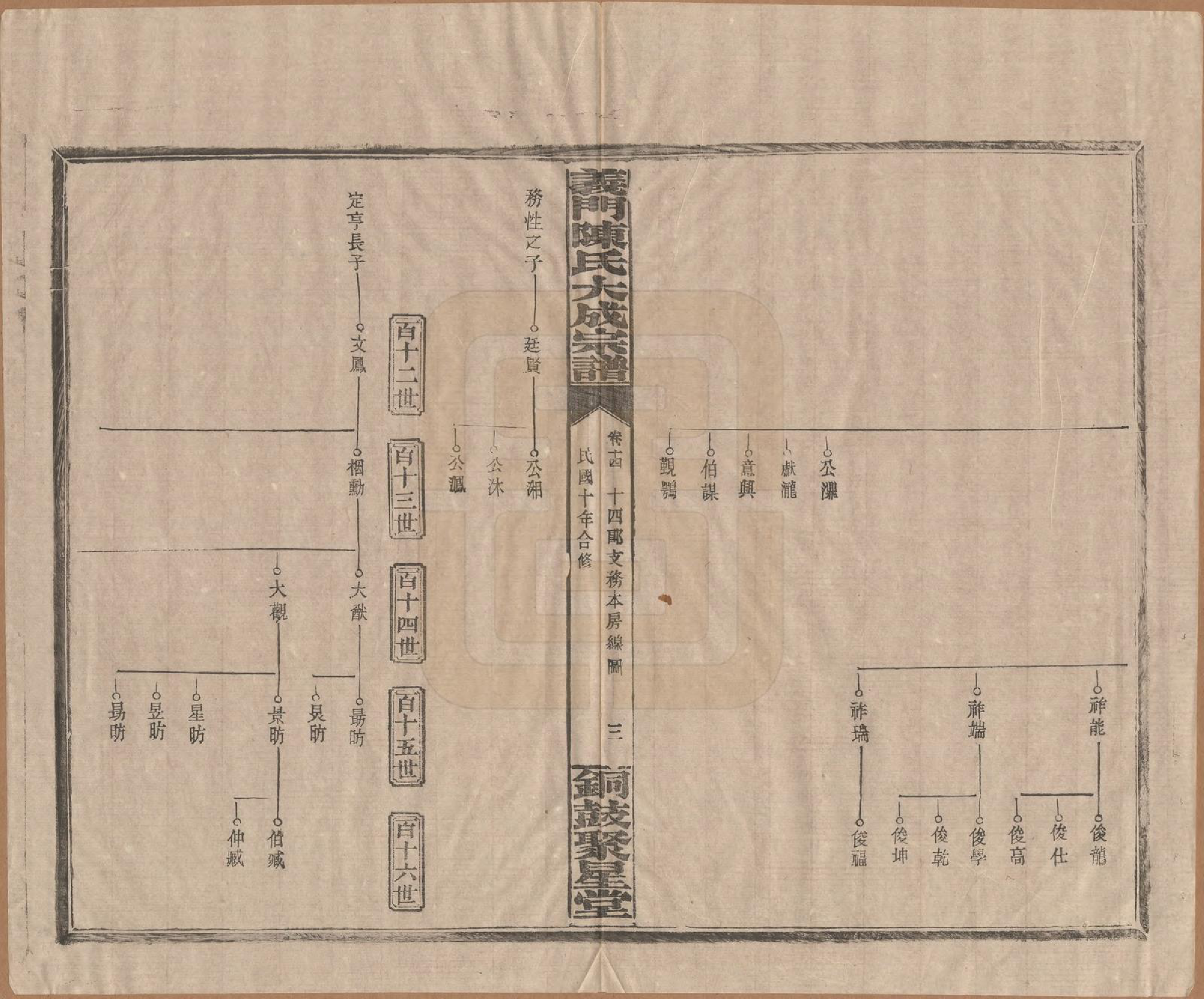 GTJP0103.陈.江西铜鼓.义门陈氏大成宗谱.民国10年[1921]_014.pdf_第3页