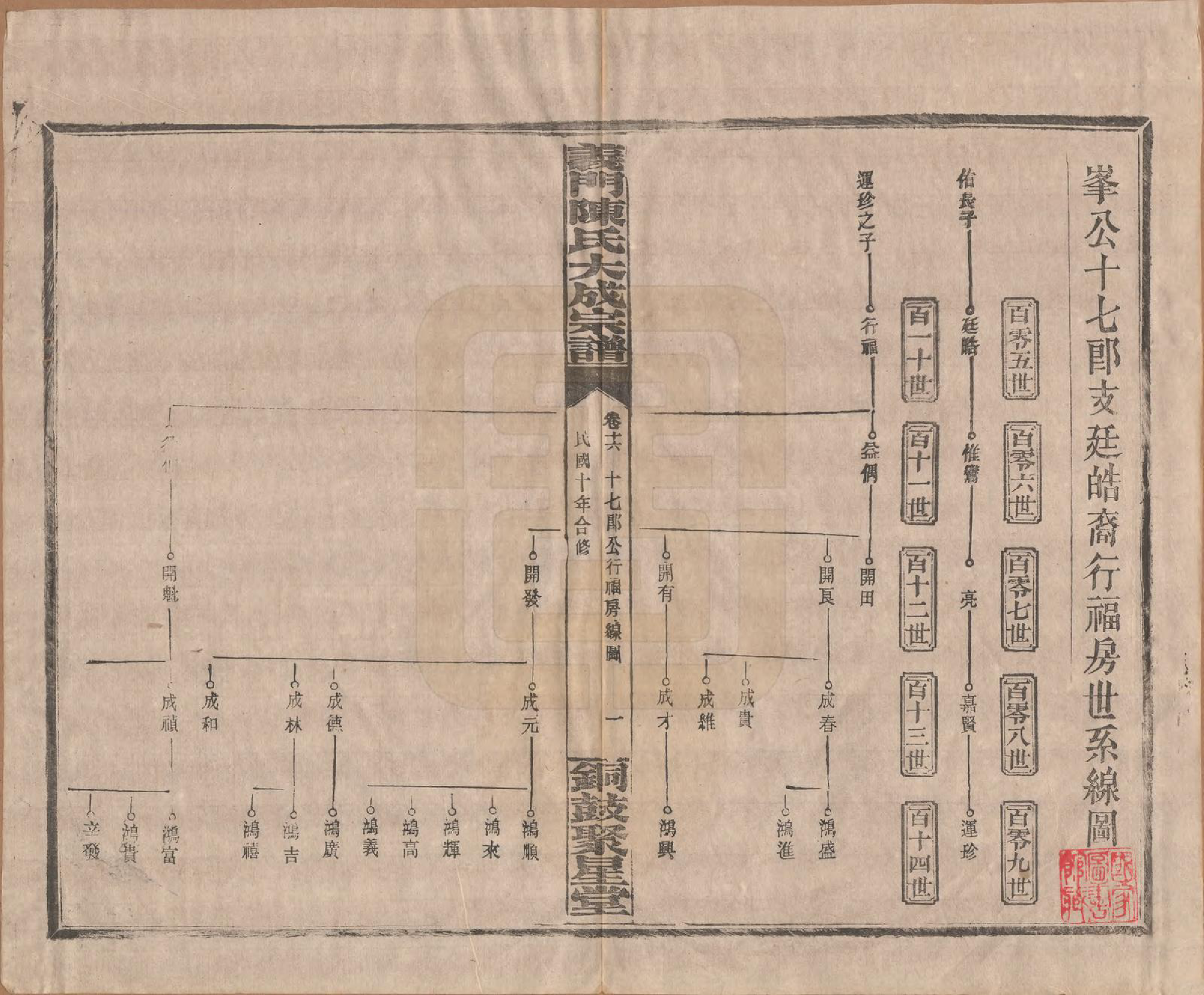 GTJP0103.陈.江西铜鼓.义门陈氏大成宗谱.民国10年[1921]_016.pdf_第1页