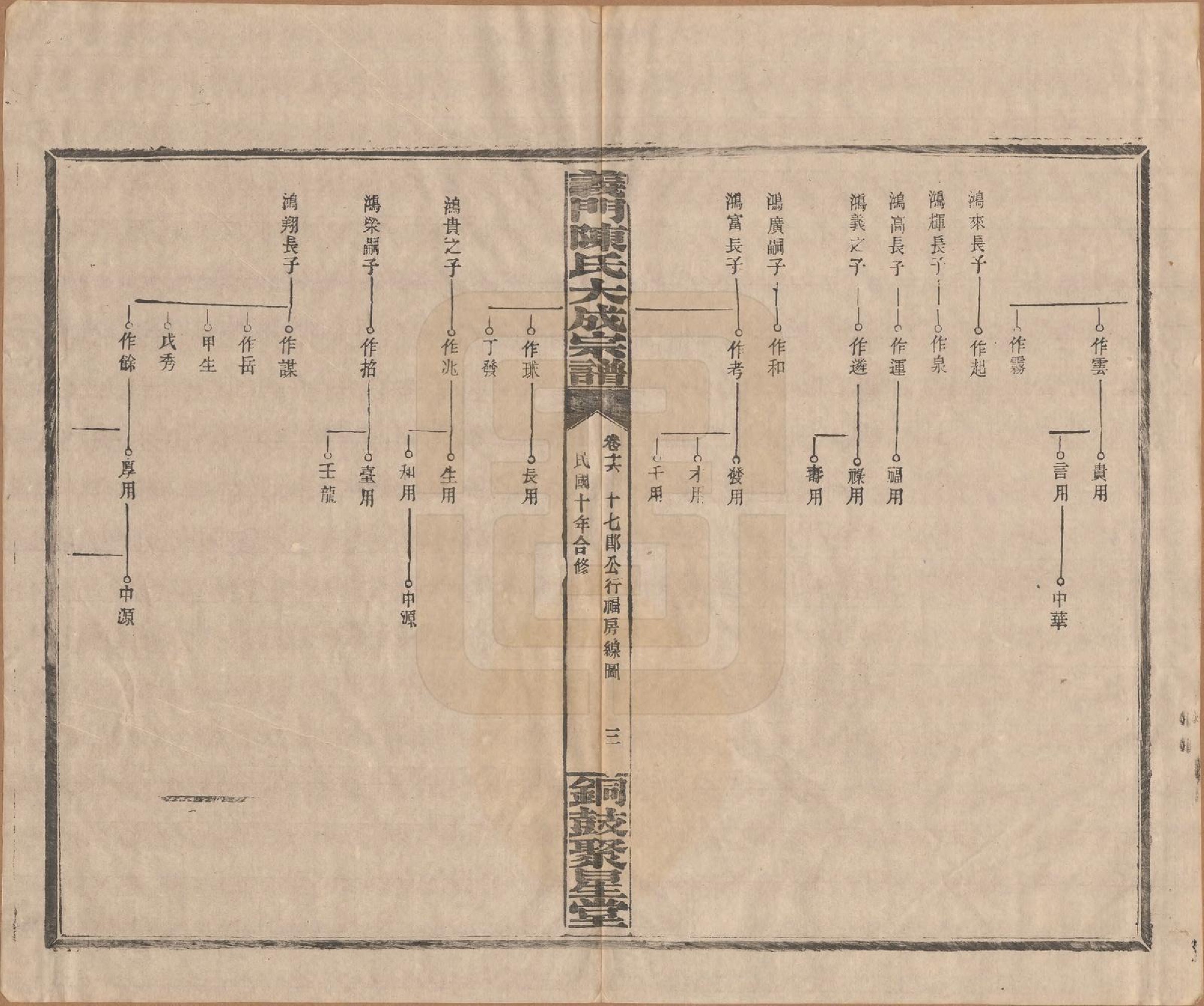 GTJP0103.陈.江西铜鼓.义门陈氏大成宗谱.民国10年[1921]_016.pdf_第3页