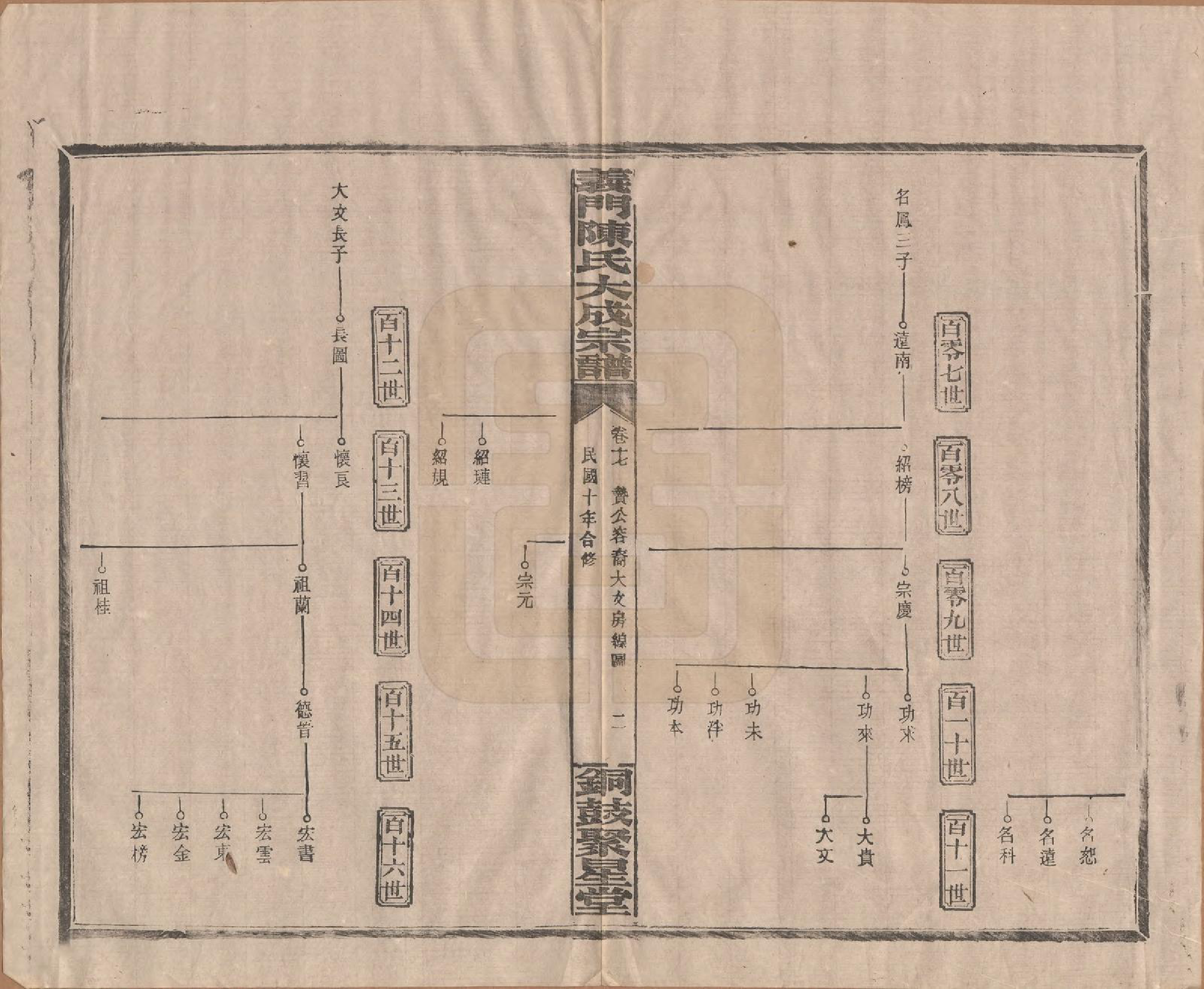 GTJP0103.陈.江西铜鼓.义门陈氏大成宗谱.民国10年[1921]_017.pdf_第2页