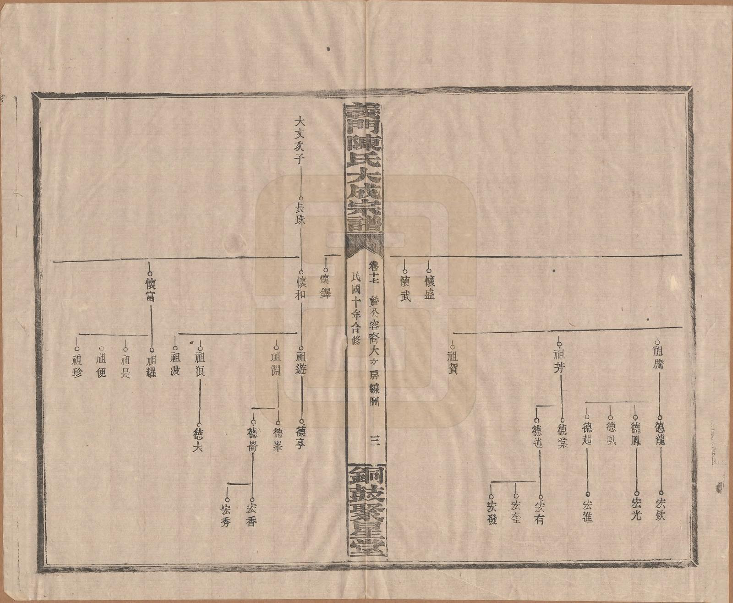 GTJP0103.陈.江西铜鼓.义门陈氏大成宗谱.民国10年[1921]_017.pdf_第3页