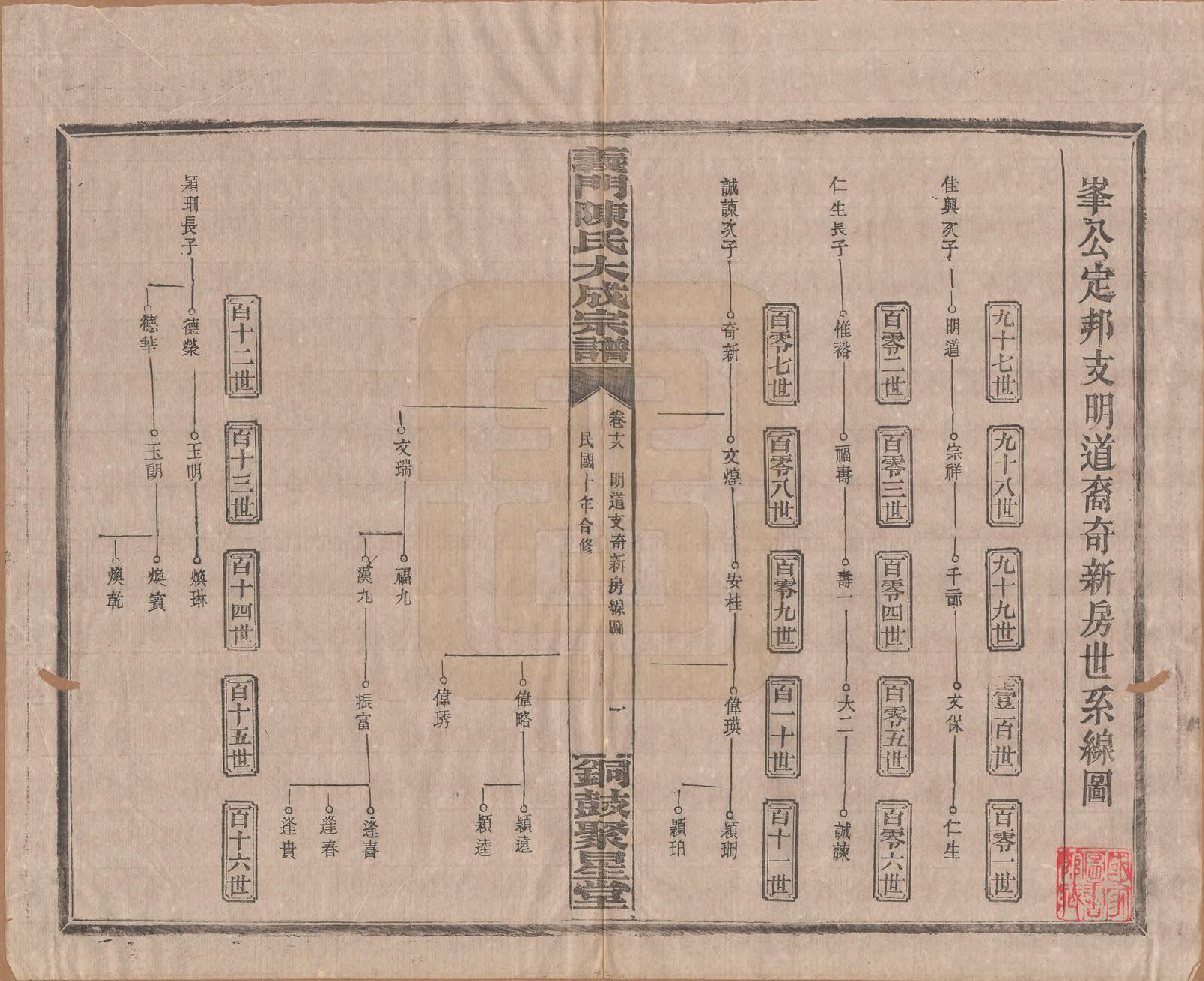 GTJP0103.陈.江西铜鼓.义门陈氏大成宗谱.民国10年[1921]_018.pdf_第1页