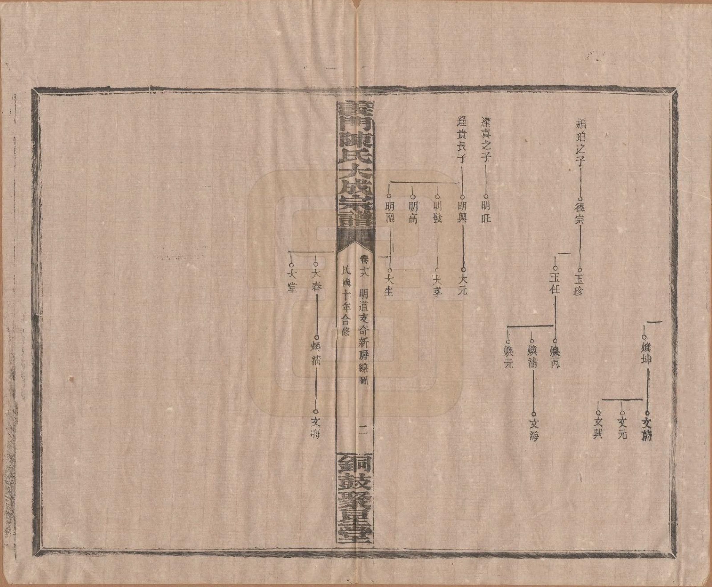 GTJP0103.陈.江西铜鼓.义门陈氏大成宗谱.民国10年[1921]_018.pdf_第2页