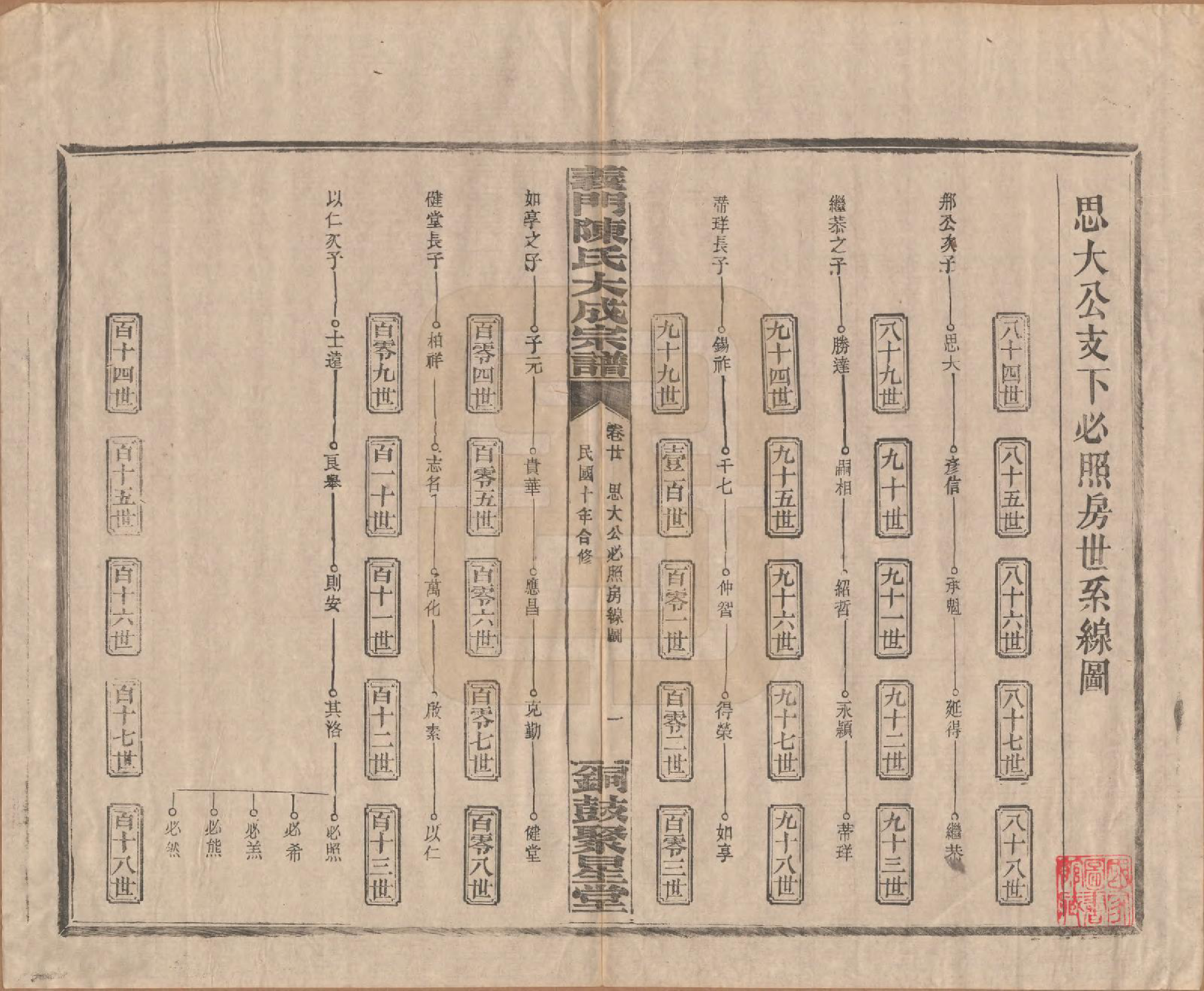 GTJP0103.陈.江西铜鼓.义门陈氏大成宗谱.民国10年[1921]_020.pdf_第1页