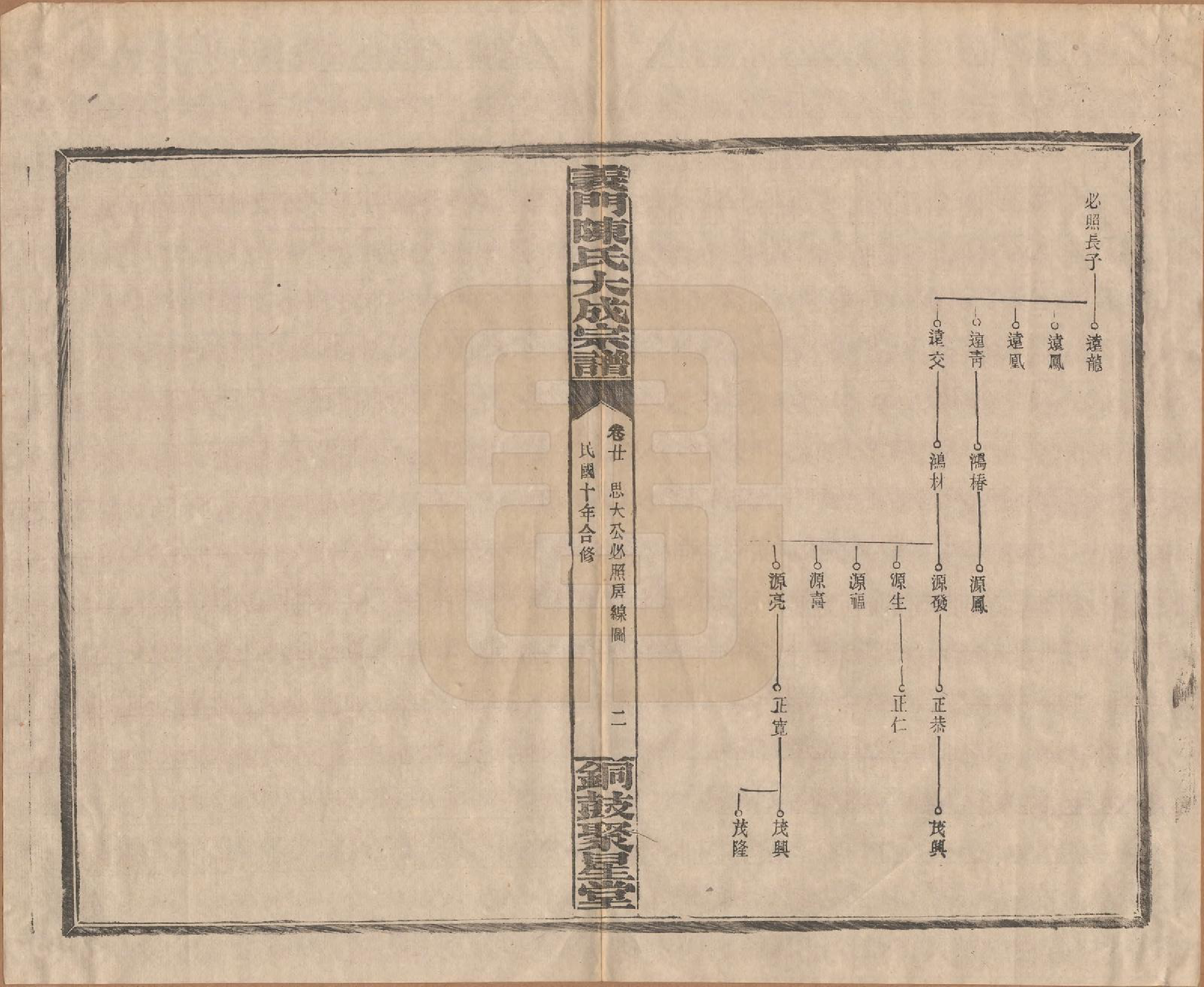 GTJP0103.陈.江西铜鼓.义门陈氏大成宗谱.民国10年[1921]_020.pdf_第2页